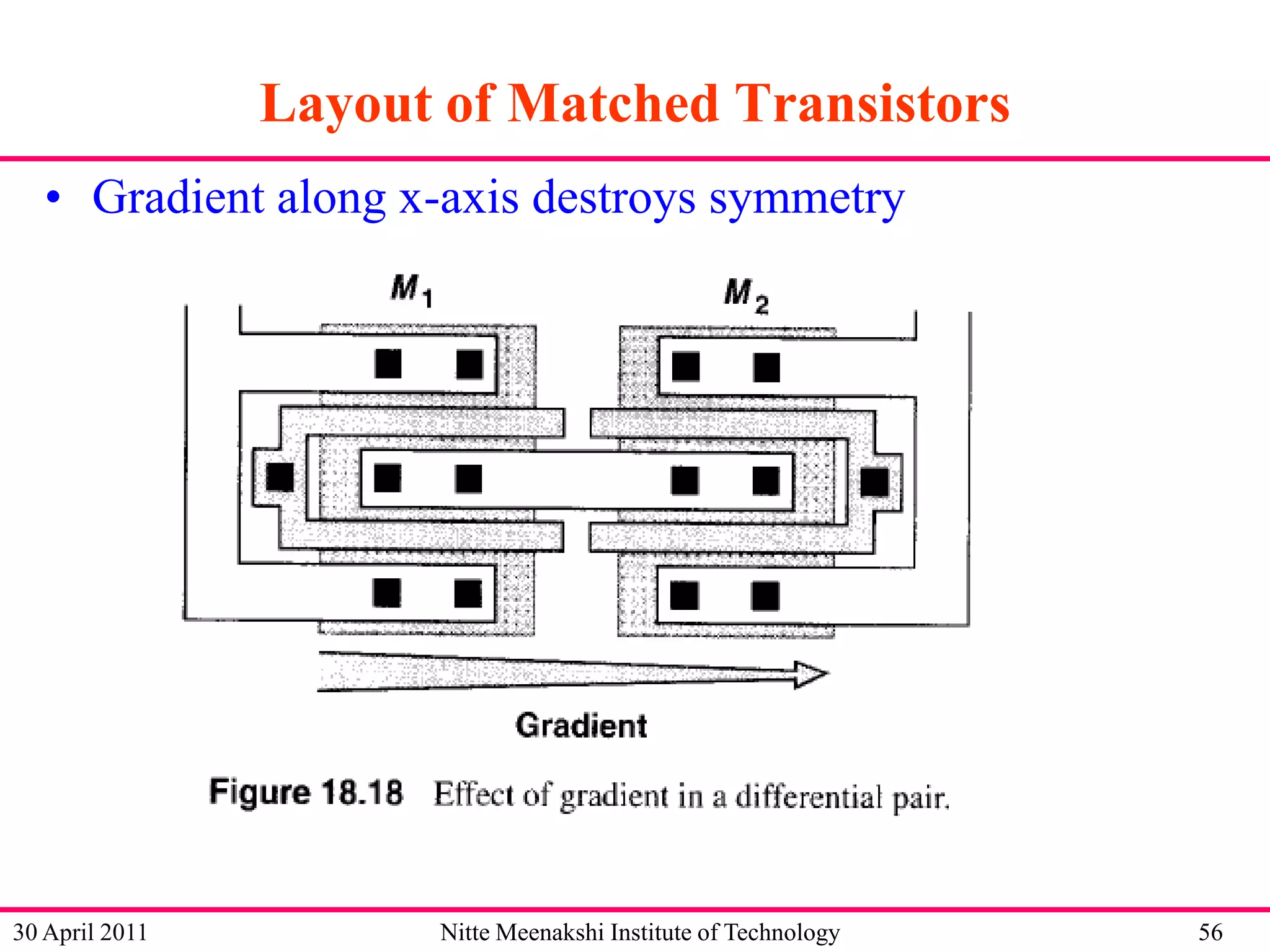 Layout of Matched Transistors
• Gradient along x-axis destroys symmetry

30 April 2011

Nitte Meenakshi Institute of Technology

56

 