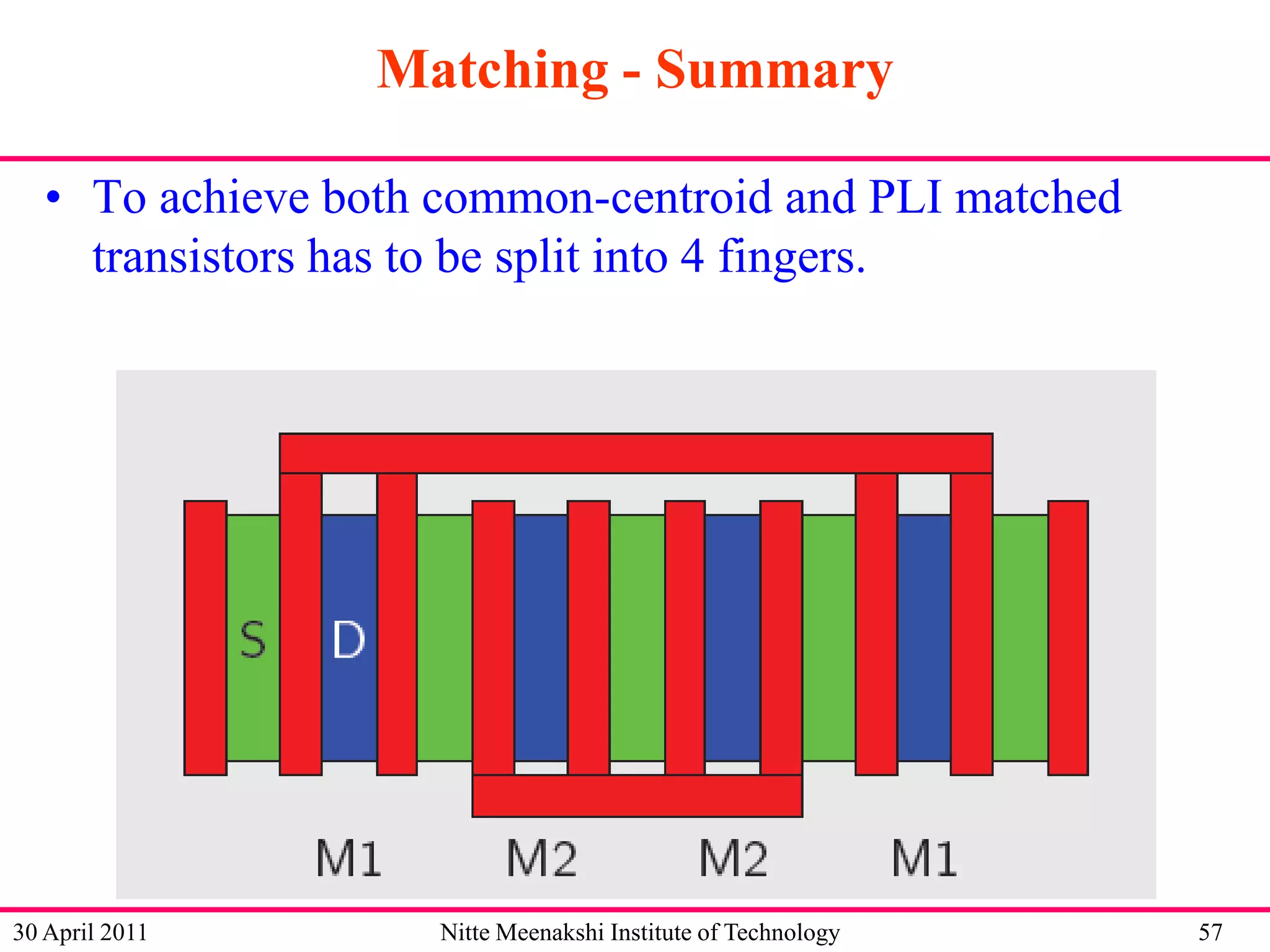 Matching - Summary
• To achieve both common-centroid and PLI matched
transistors has to be split into 4 fingers.

30 April 2011

Nitte Meenakshi Institute of Technology

57

 