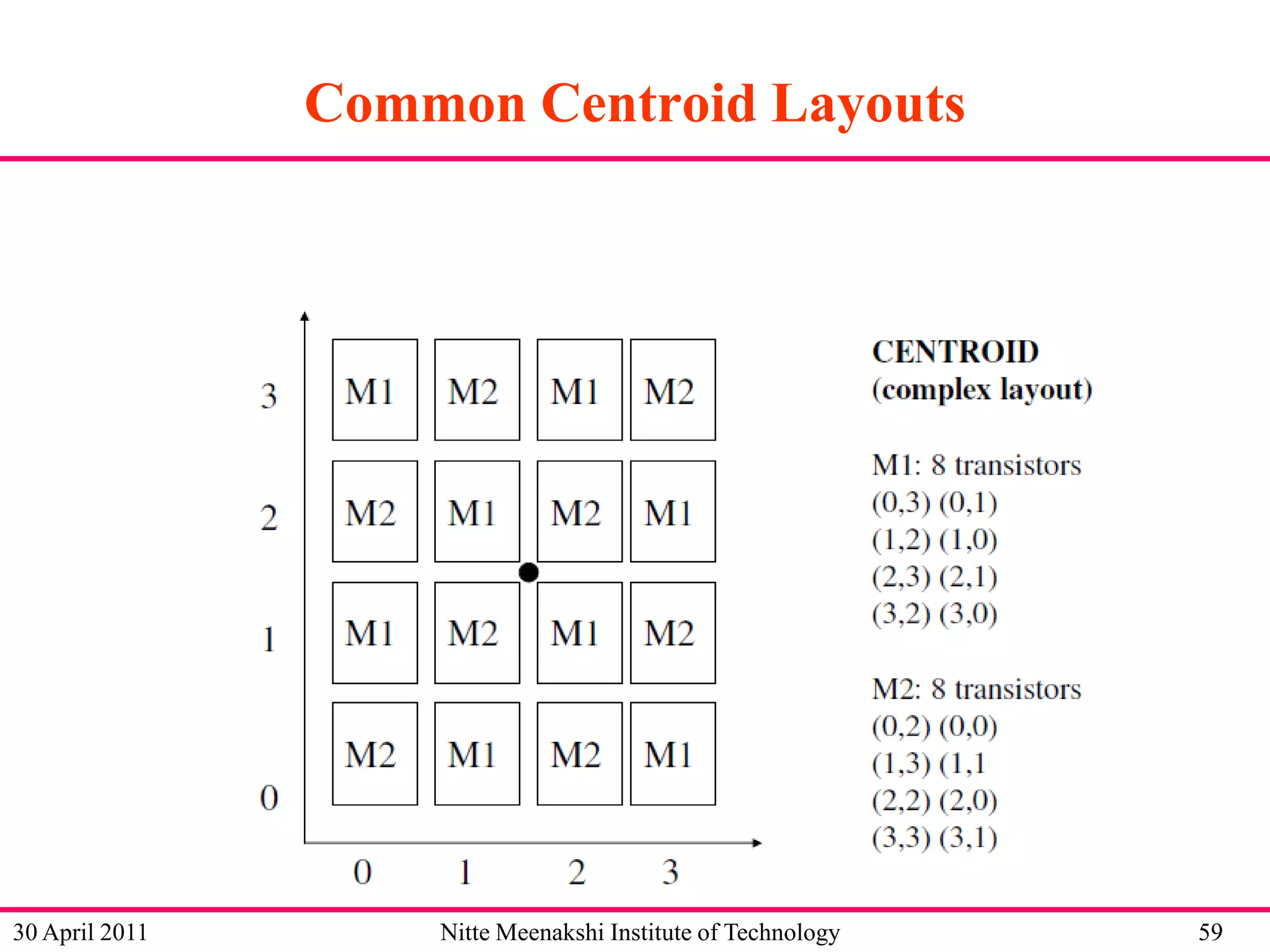 Common Centroid Layouts

30 April 2011

Nitte Meenakshi Institute of Technology

59

 