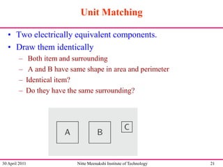 Unit Matching
• Two electrically equivalent components.
• Draw them identically
–
–
–
–

Both item and surrounding
A and B have same shape in area and perimeter
Identical item?
Do they have the same surrounding?

30 April 2011

Nitte Meenakshi Institute of Technology

21

 