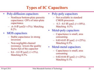 Types of IC Capacitors
• Poly-diffusion capacitors
– Nonlinear bottom-plate parasitic
capacitance.≈20% of inter-plate
capacitance.
– .6-.8 fF/µm2(≈±5%). Matching
0.2%

• MOS capacitors
– Stable capacitance in strong
inversion
– Non-negligible channel
resistance lowers the quality
factor (Q) of the capacitor
– 0.6 - 0.8 fF/µm2; (≈±5%).
Matching 0.5%

30 April 2011

• Poly-poly capacitors
– Not available in standard
CMOS processes
– 0.3 - 0.5 fF/µm2; (≈±10%).
Matching 0.5%

• Metal-poly capacitors
– Capacitance is small, area
consuming.
– 0.03-0.05 fF/µm2. (≈±25%).
Matching 0.5%

• Metal-metal capacitors
– Capacitance is small, area
consuming
– 0.02-0.04 fF/µm2; (≈±25%).
Matching 0.1%

Nitte Meenakshi Institute of Technology

35

 