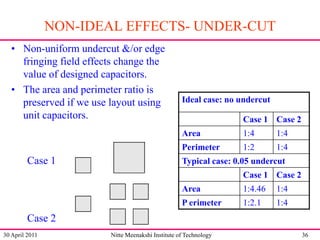 NON-IDEAL EFFECTS- UNDER-CUT
• Non-uniform undercut &/or edge
fringing field effects change the
value of designed capacitors.
• The area and perimeter ratio is
preserved if we use layout using
unit capacitors.

Ideal case: no undercut
Case 1 Case 2
Area

1:4

Perimeter

Case 1

1:4
1:2

1:4

Typical case: 0.05 undercut
Case 1 Case 2
Area

1:4.46

1:4

P erimeter

1:2.1

1:4

Case 2
30 April 2011

Nitte Meenakshi Institute of Technology

36

 
