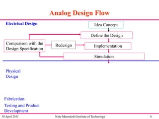 Analog Design Flow
Electrical Design

Idea Concept
Define the Design

Comparison with the
Design Specification

Redesign

Implementation
Simulation

Physical
Design

Fabrication
Testing and Product
Development
30 April 2011

Nitte Meenakshi Institute of Technology

4

 