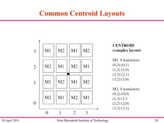 Common Centroid Layouts

30 April 2011

Nitte Meenakshi Institute of Technology

59

 