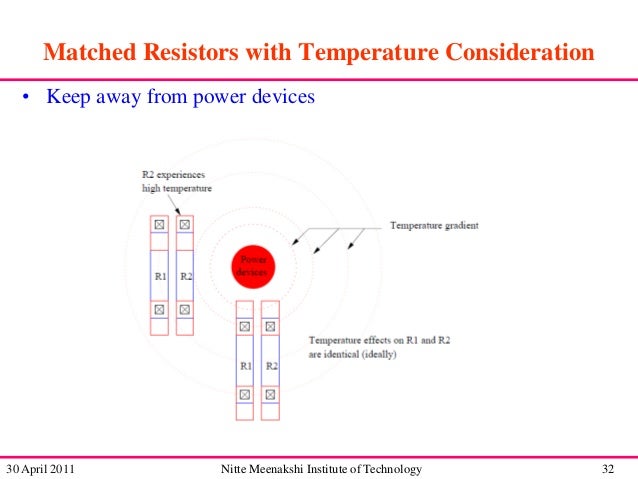 Analog Layout Design