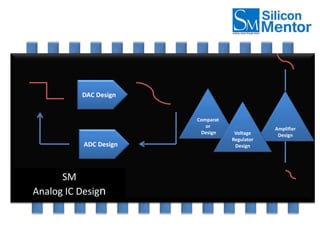 DAC Design
ADC Design
Amplifier
Design
Comparat
or
Design Voltage
Regulator
Design
SM
Analog IC Design
 