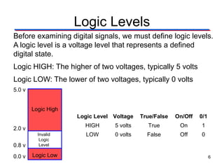 Analog digitalsignals | PPT