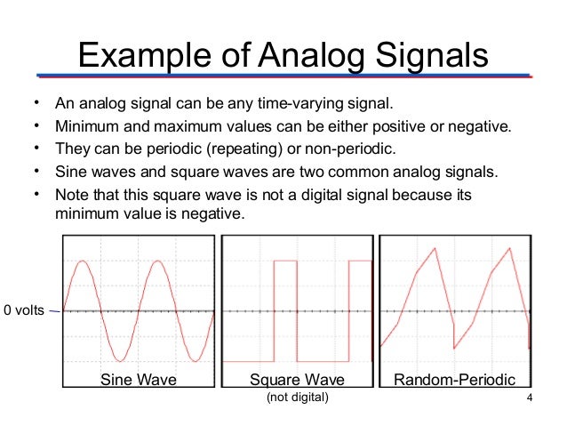 Analog digitalsignals