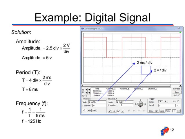 AnalogDigitalSignals1.ppt signal inputs outputs | PPT