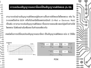 การแปลงสัญญาณอนาล็อกเป็นสัญญาณดิจิตอล (A/D) 
สามารถส่งผ่านสัญญาณดิจิตอลสู่ช่องทางสื่อสารดิจิตอลได้โดยตรง เช่น ใน 
ระบบเครือข่าย ISDN หรือไปรษณีย์อิเลคทรอนิกส์ ( E-Mail or Electronic Mail) 
เป็นต้น เราสามารถส่งสัญญาณดิจิตอล ที่ออกจากคอมพิวเตอร์สู่เครือข่ายได้ 
โดยตรง ไม่ต้องผ่านโมเด็มและในทา นองเดียวกัน 
เทคนิคในการเปลี่ยนแปลงสัญญาณอนาล็อก เป็นสัญญาณดิจิตอล แบ่ง 2 วิธีคือ 
PAM PCM 
 
