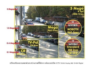 เปรียบเทียบความแตกต่างระหวา่งภาพที่ได้จาก กล้องวงจรปิด CCTV ระบบ Analog และ ระบบ Digital 
 