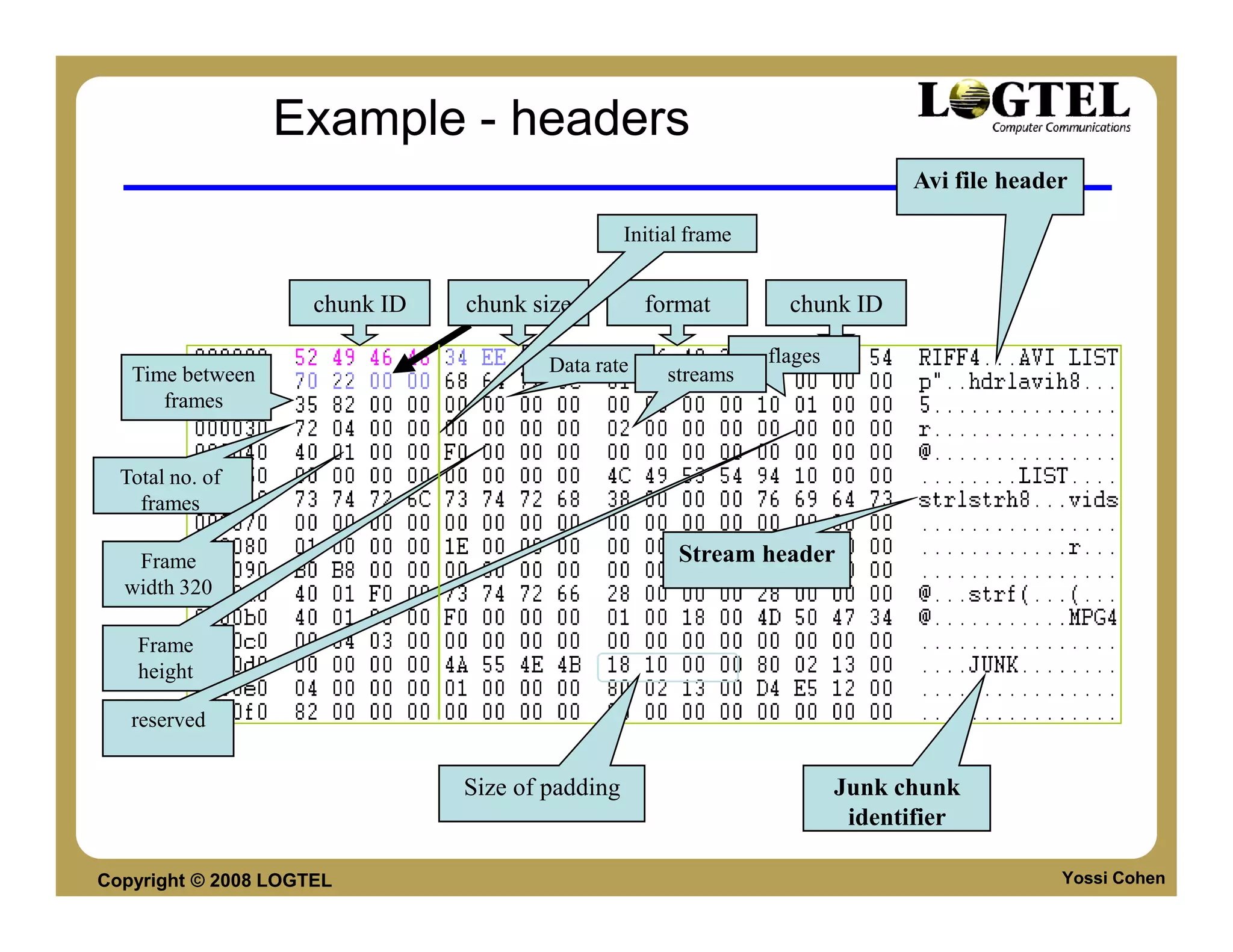 Example - headers
                                                                                 Avi file header

                                                  Initial frame


                     chunk ID   chunk size          format          chunk ID

                                        Data rate                 flages
   Time between                                        streams
      frames


  Total no. of
    frames

   Frame                                                Stream header
  width 320

    Frame
    height

   reserved


                                Size of padding                            Junk chunk
                                                                            identifier

Copyright © 2008 LOGTEL                                                                        Yossi Cohen
 