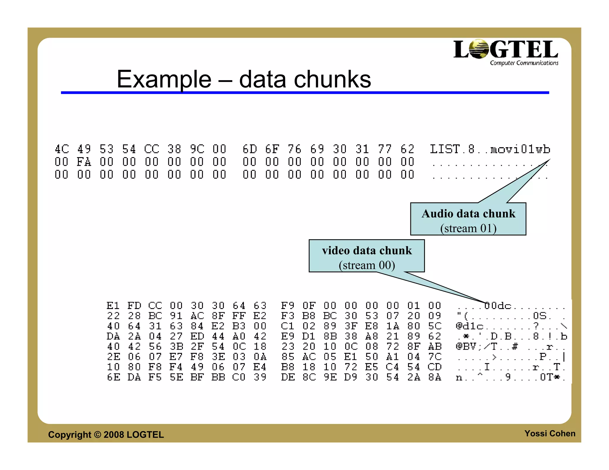 Example – data chunks




                                                Audio data chunk
                                                  (stream 01)
                             video data chunk
                                (stream 00)




Copyright © 2008 LOGTEL                                            Yossi Cohen
 
