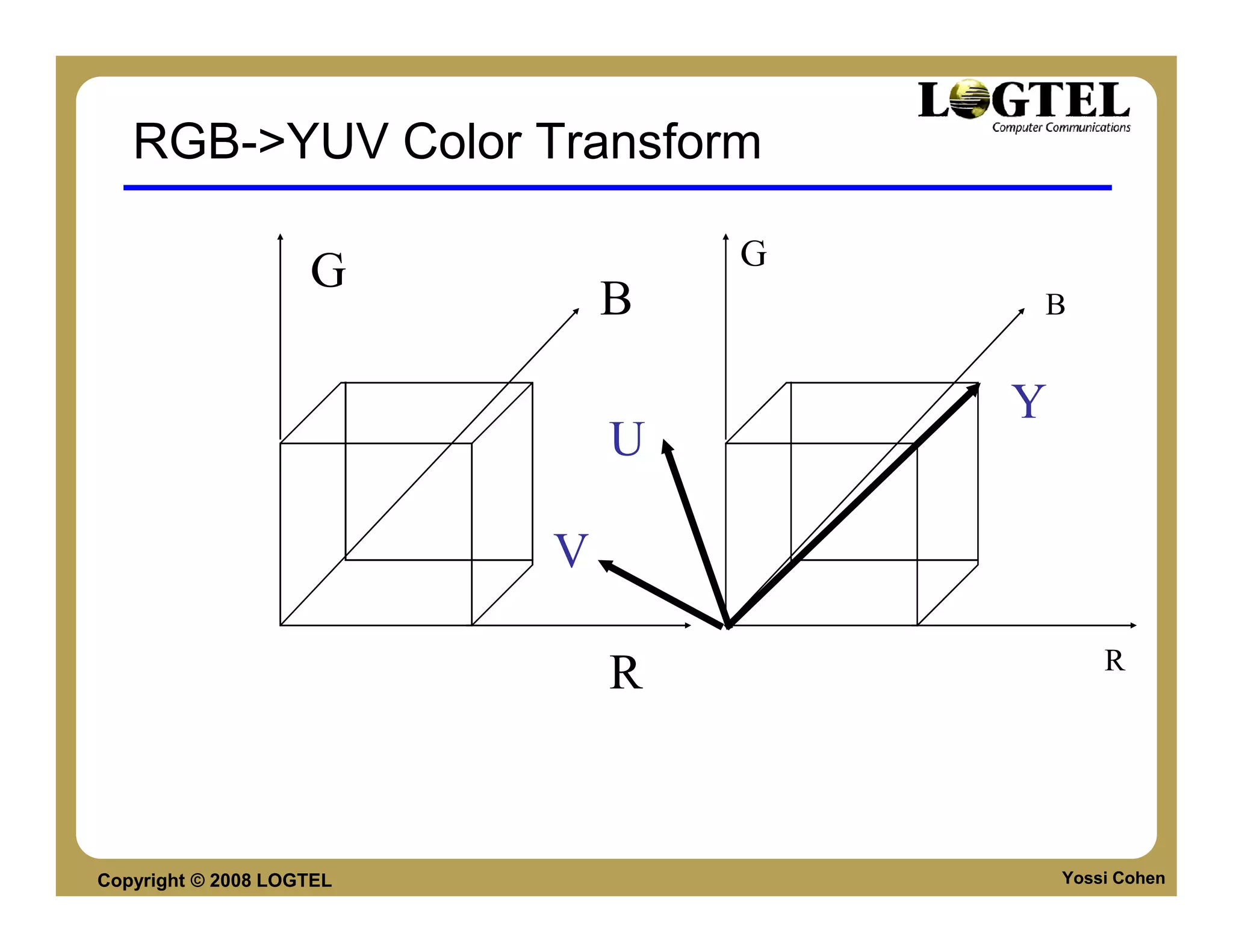 RGB->YUV Color Transform

                                  G
                    G
                              B       B


                                      Y
                              U

                          V

                                              R
                              R


Copyright © 2008 LOGTEL                   Yossi Cohen
 