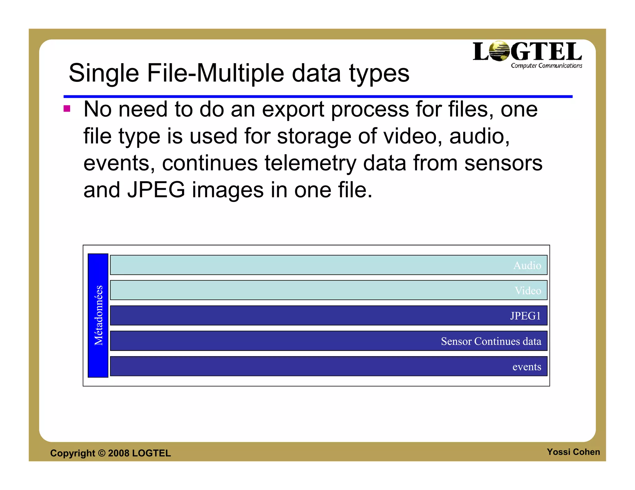 Single File-Multiple data types
      No need to do an export process for files, one
      file type is used for storage of video, audio,
      events, continues telemetry data from sensors
      and JPEG images in one file.


                                                        Audio
        Métadonnées




                                                        Video

                                                       JPEG1
                                                       JPEG1

                                         Sensor Continues data

                                                       events




Copyright © 2008 LOGTEL                                          Yossi Cohen
 
