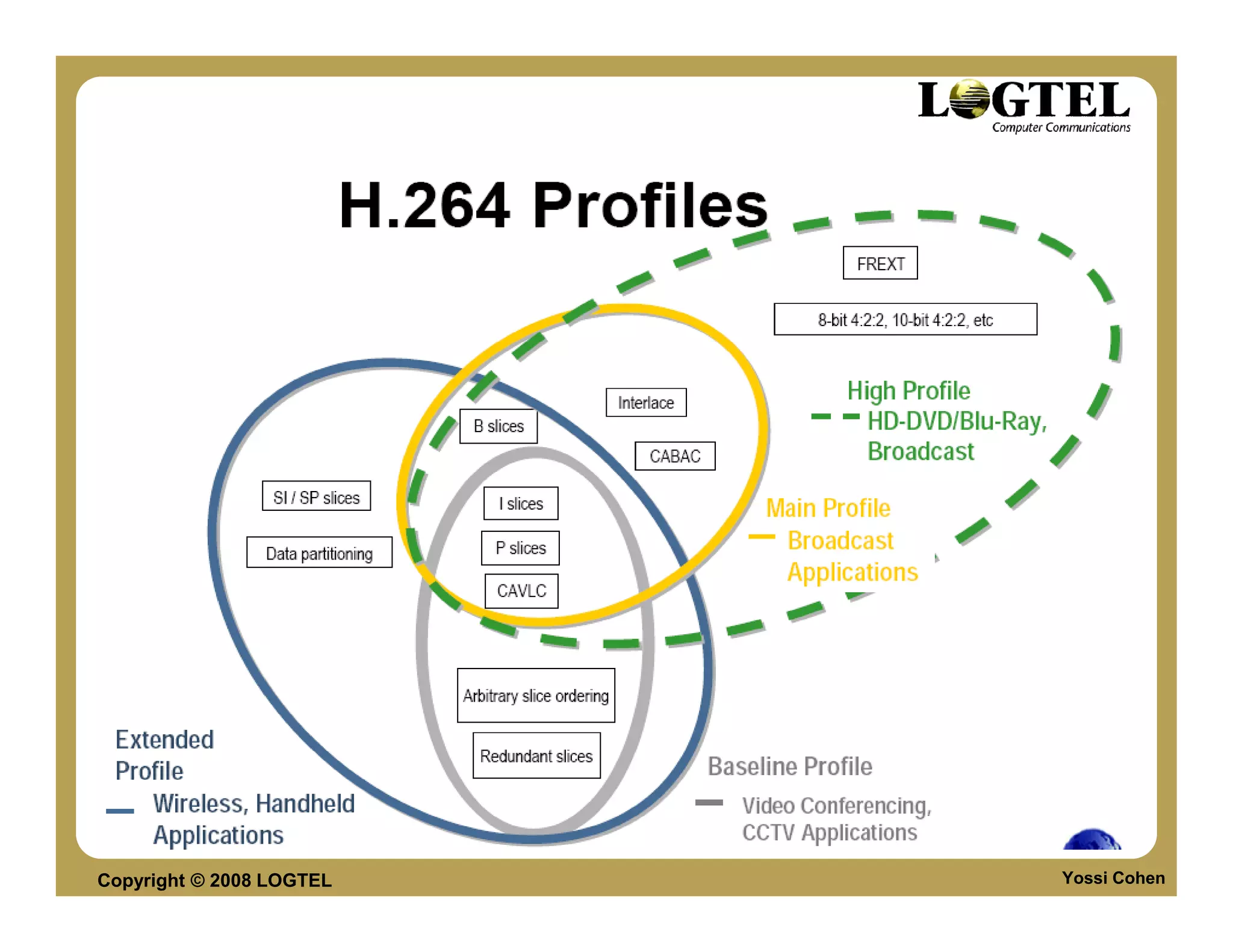 Copyright © 2008 LOGTEL   Yossi Cohen
 