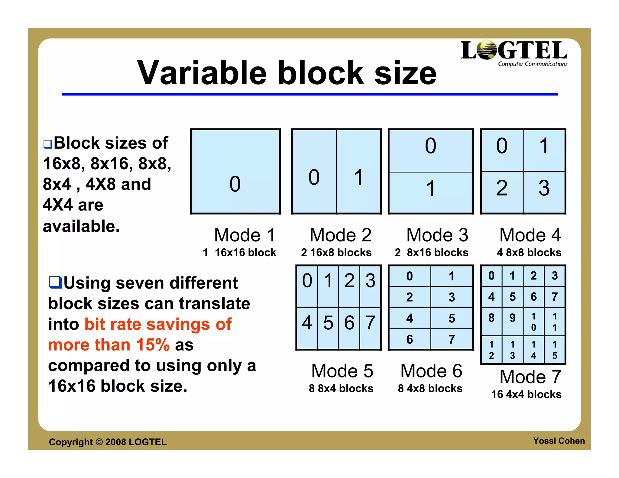 Variable block size
 Block sizes of                                                 0             0           1
16x8, 8x16, 8x8,
8x4 , 4X8 and                 0            0       1                          2           3
                                                                1
4X4 are
available.
                           Mode 1          Mode 2           Mode 3            Mode 4
                          1 16x16 block   2 16x8 blocks   2 8x16 blocks       4 8x8 blocks

                                                            0       1     0       1   2       3
  Using seven different                   0 1 2 3
                                                            2       3     4       5   6       7
block sizes can translate
                                                            4       5     8       9   1       1
into bit rate savings of                  4 5 6 7                                     0       1
                                                            6       7
more than 15% as                                                          1
                                                                          2
                                                                                  1
                                                                                  3
                                                                                      1
                                                                                      4
                                                                                              1
                                                                                              5
compared to using only a                   Mode 5         Mode 6
16x16 block size.                          8 8x4 blocks   8 4x8 blocks
                                                                              Mode 7
                                                                          16 4x4 blocks



Copyright © 2008 LOGTEL                                                               Yossi Cohen
 