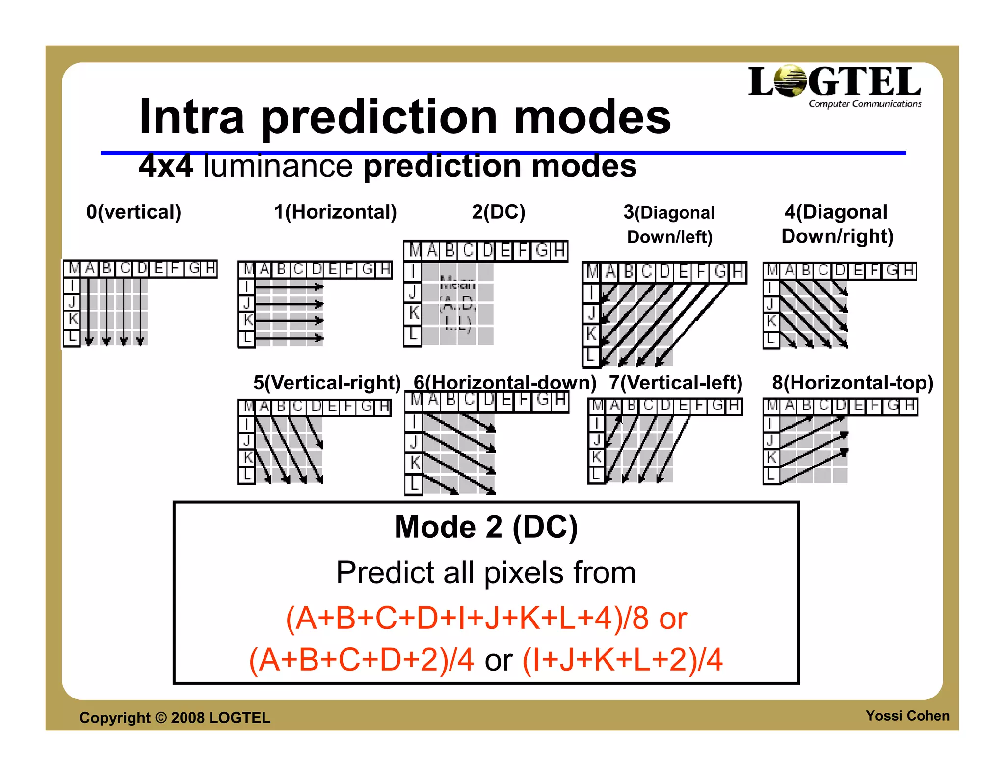 Intra prediction modes
       4x4 luminance prediction modes
0(vertical)               1(Horizontal)    2(DC)            3(Diagonal      4(Diagonal
                                                            Down/left)      Down/right)




                    5(Vertical-right) 6(Horizontal-down) 7(Vertical-left)   8(Horizontal-top)




                             Mode 2 (DC)
                         Predict all pixels from
                      (A+B+C+D+I+J+K+L+4)/8 or
                    (A+B+C+D+2)/4 or (I+J+K+L+2)/4
Copyright © 2008 LOGTEL                                                              Yossi Cohen
 