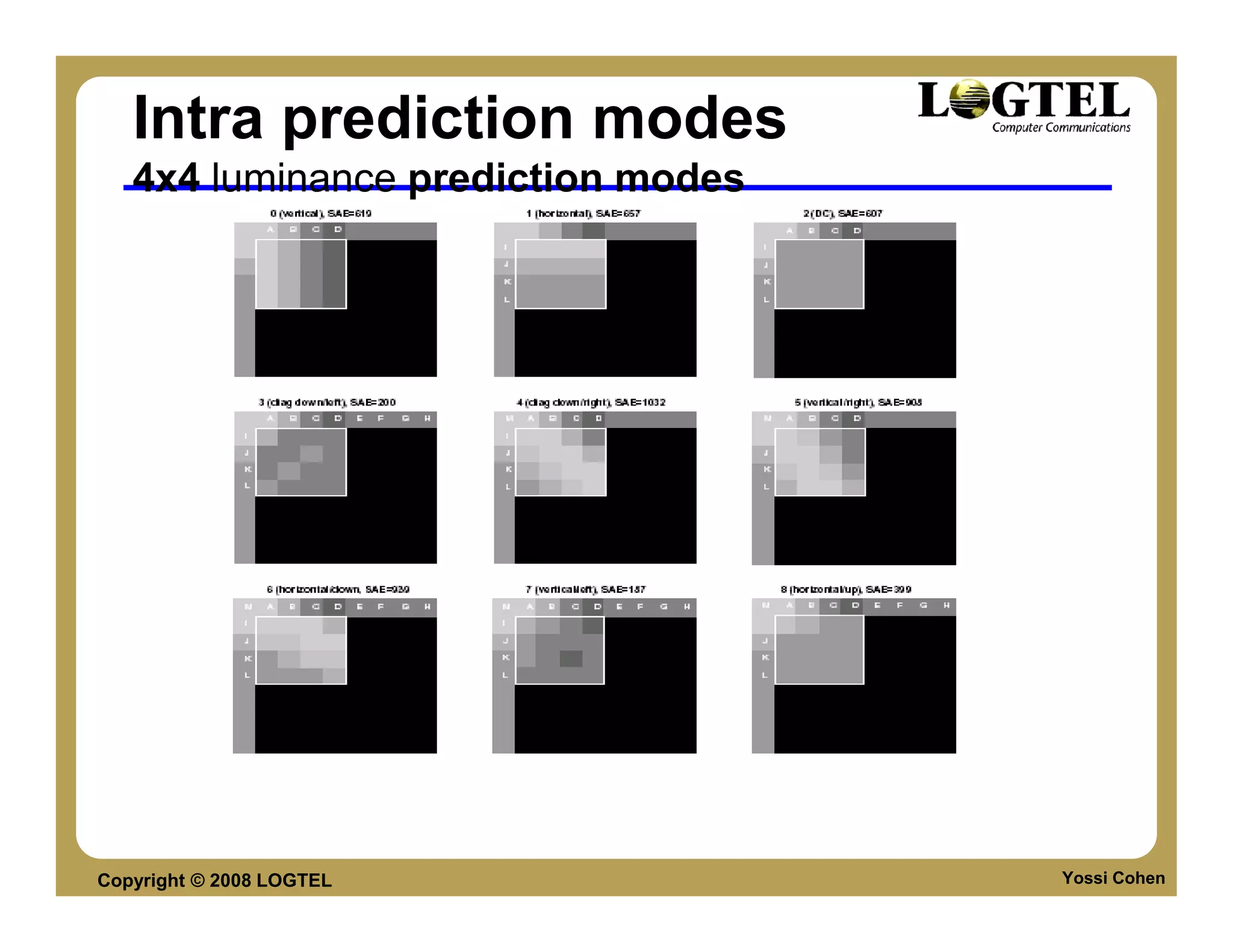 Intra prediction modes
   4x4 luminance prediction modes




Copyright © 2008 LOGTEL             Yossi Cohen
 