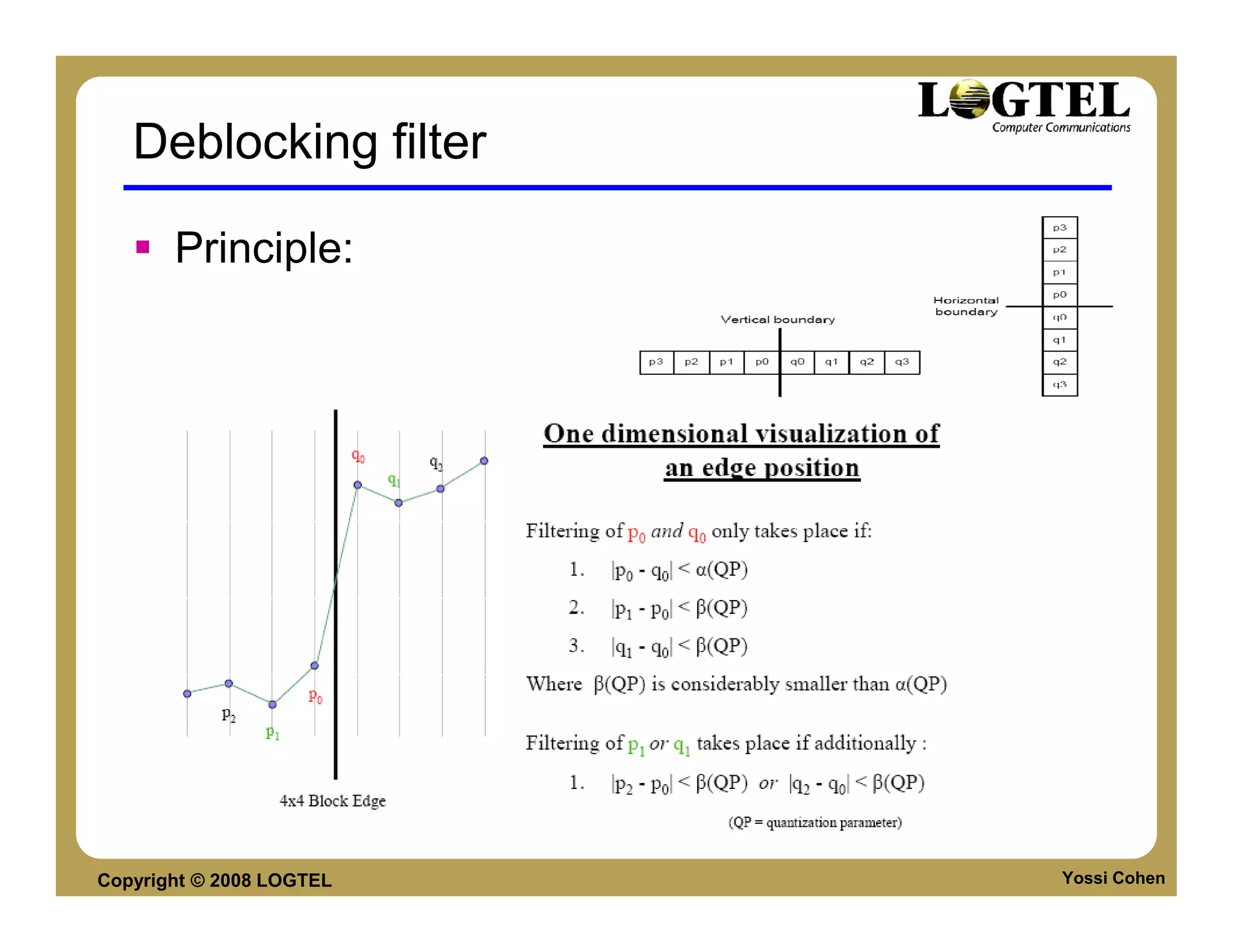 Deblocking filter

       Principle:




Copyright © 2008 LOGTEL   Yossi Cohen
 