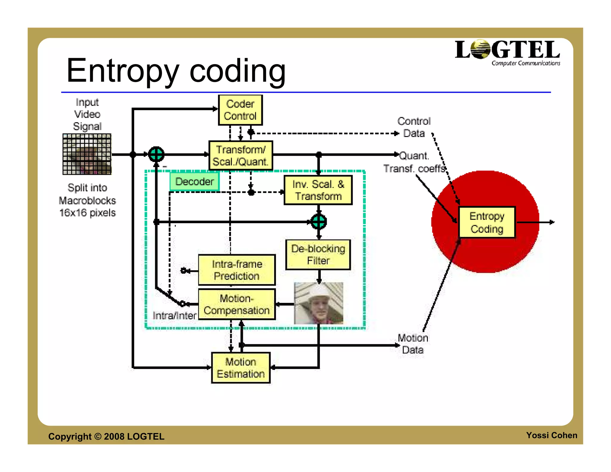 Entropy coding




Copyright © 2008 LOGTEL   Yossi Cohen
 