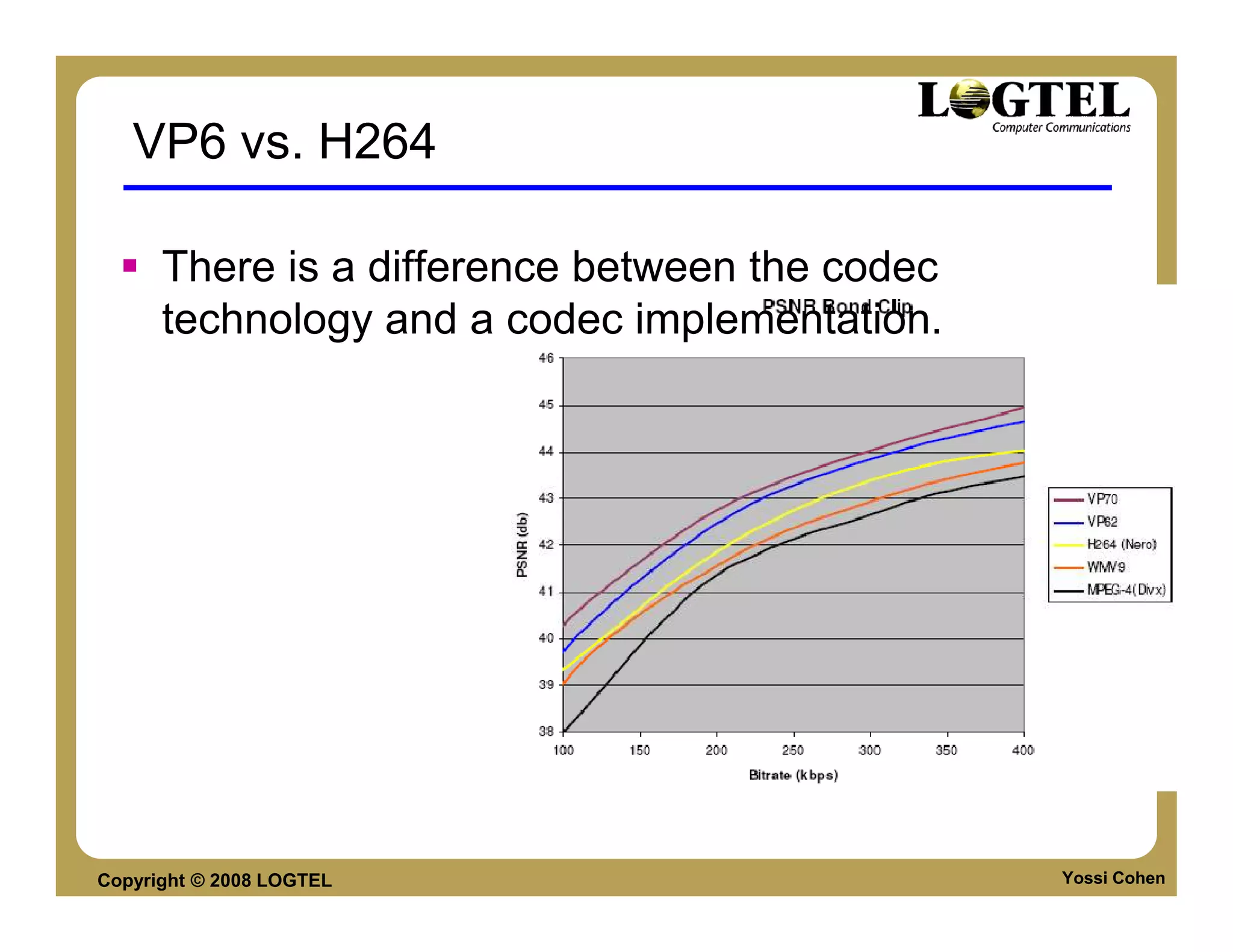 VP6 vs. H264

      There is a difference between the codec
      technology and a codec implementation.




Copyright © 2008 LOGTEL                         Yossi Cohen
 