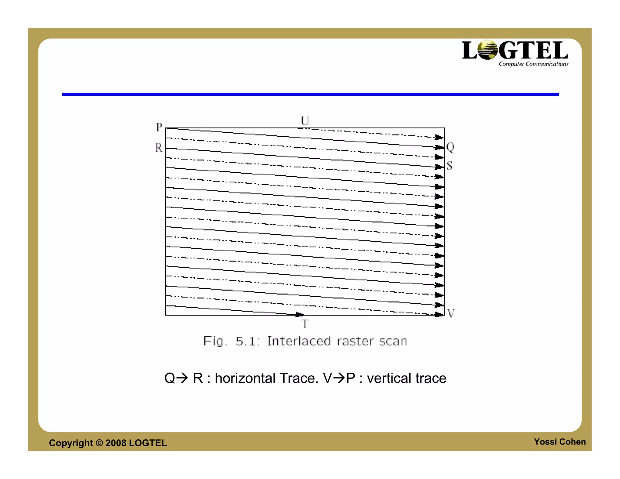 Q   R : horizontal Trace. V P : vertical trace



Copyright © 2008 LOGTEL                                                Yossi Cohen
 