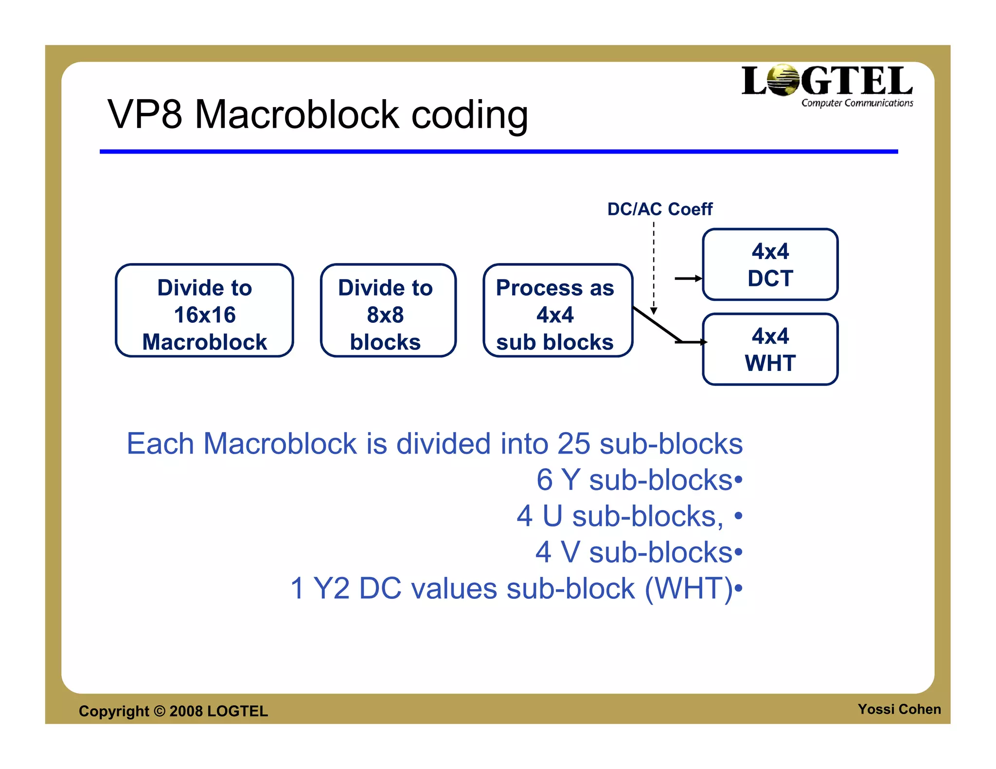 VP8 Macroblock coding

                                               DC/AC Coeff

                                                             4x4
        Divide to         Divide to   Process as             DCT
         16x16               8x8         4x4
       Macroblock          blocks     sub blocks             4x4
                                                             WHT


     Each Macroblock is divided into 25 sub-blocks
                                   6 Y sub-blocks•
                                  4 U sub-blocks, •
                                   4 V sub-blocks•
               1 Y2 DC values sub-block (WHT)•


Copyright © 2008 LOGTEL                                            Yossi Cohen
 