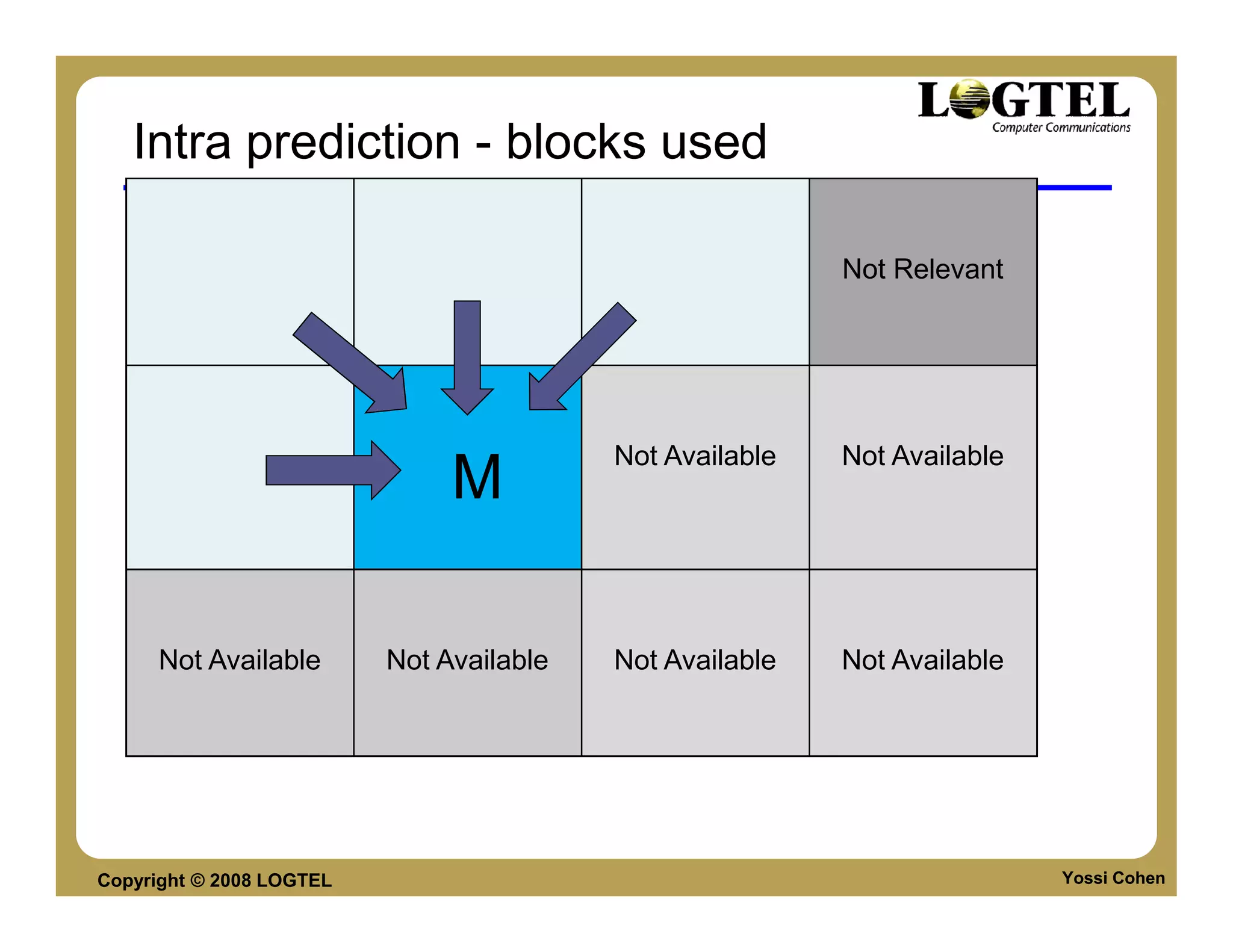 Intra prediction - blocks used

                                                          Not Relevant




                                          Not Available   Not Available
                               M

      Not Available       Not Available   Not Available   Not Available




Copyright © 2008 LOGTEL                                                   Yossi Cohen
 