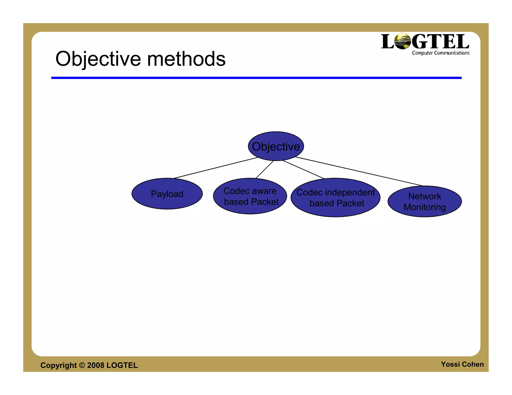 Objective methods



                                          Objective



                          Payload   Codec aware    Codec independent    Network
                                    based Packet     based Packet      Monitoring




Copyright © 2008 LOGTEL                                                        Yossi Cohen
 