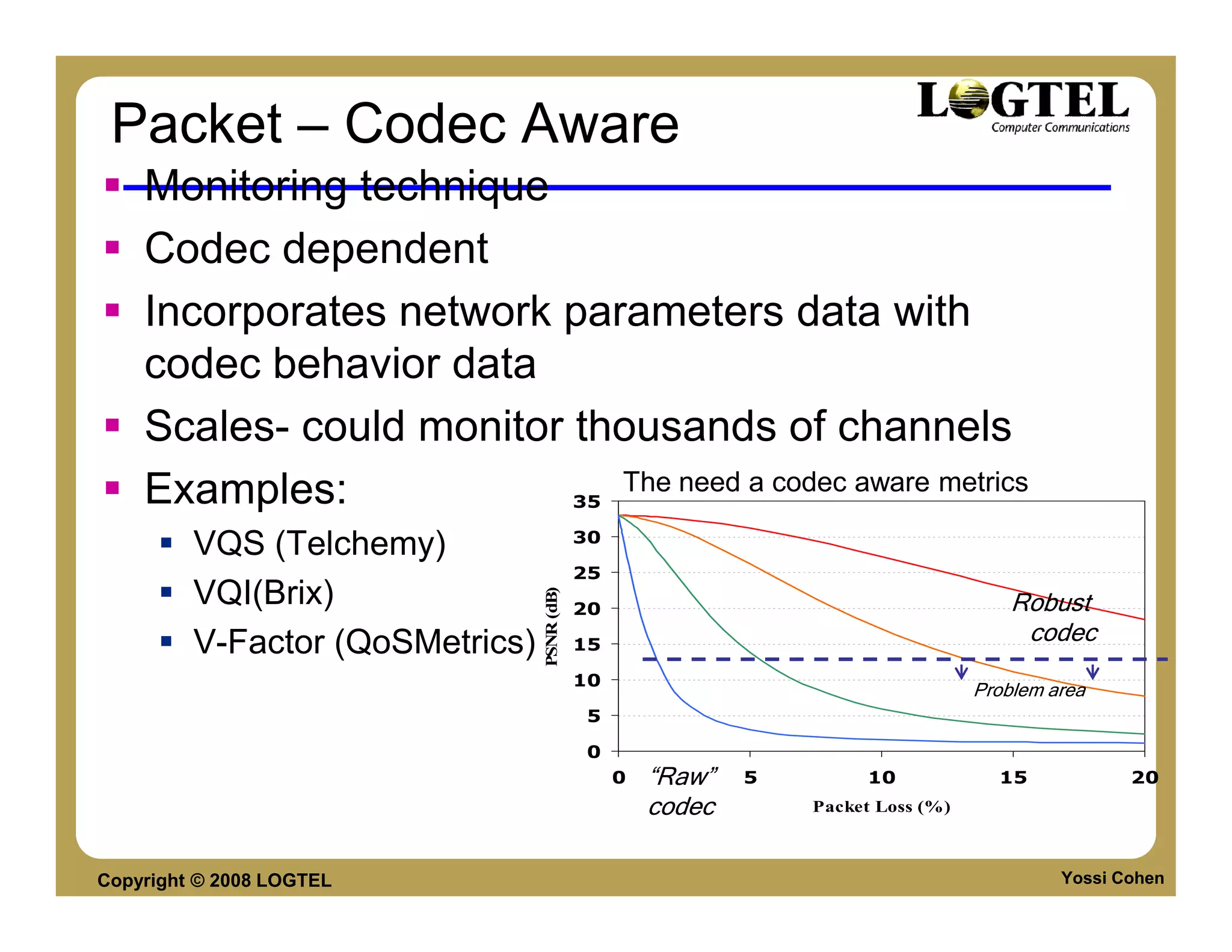 Packet – Codec Aware
    Monitoring technique
    Codec dependent
    Incorporates network parameters data with
    codec behavior data
    Scales- could monitor thousands of channels
    Examples:               The need a codec aware metrics
                                             35

         VQS (Telchemy)                      30

                                             25
         VQI(Brix)
                                 PSNR (dB)


                                             20                                         Robust
         V-Factor (QoSMetrics)               15
                                                                                         codec
                                             10
                                                                                    Problem area
                                             5

                                             0
                                                  0   “Raw”   5        10             15            20
                                                      codec       Packet Loss (%)



Copyright © 2008 LOGTEL                                                                      Yossi Cohen
 