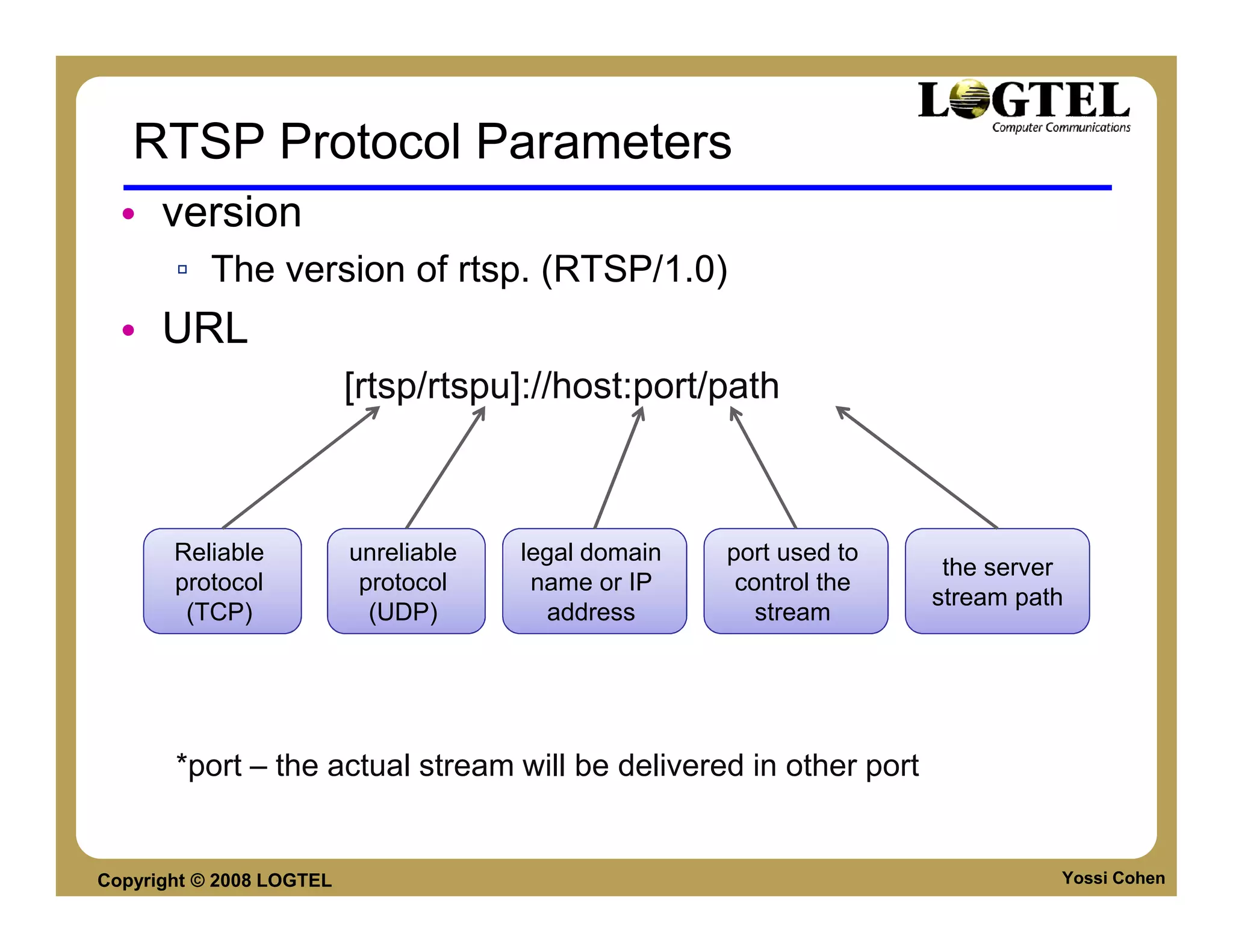 RTSP Protocol Parameters
  • version
       ▫ The version of rtsp. (RTSP/1.0)
  • URL
                          [rtsp/rtspu]://host:port/path



       Reliable           unreliable   legal domain   port used to
                                                                      the server
       protocol            protocol     name or IP     control the
                                                                     stream path
        (TCP)               (UDP)        address         stream




       *port – the actual stream will be delivered in other port


Copyright © 2008 LOGTEL                                                        Yossi Cohen
 