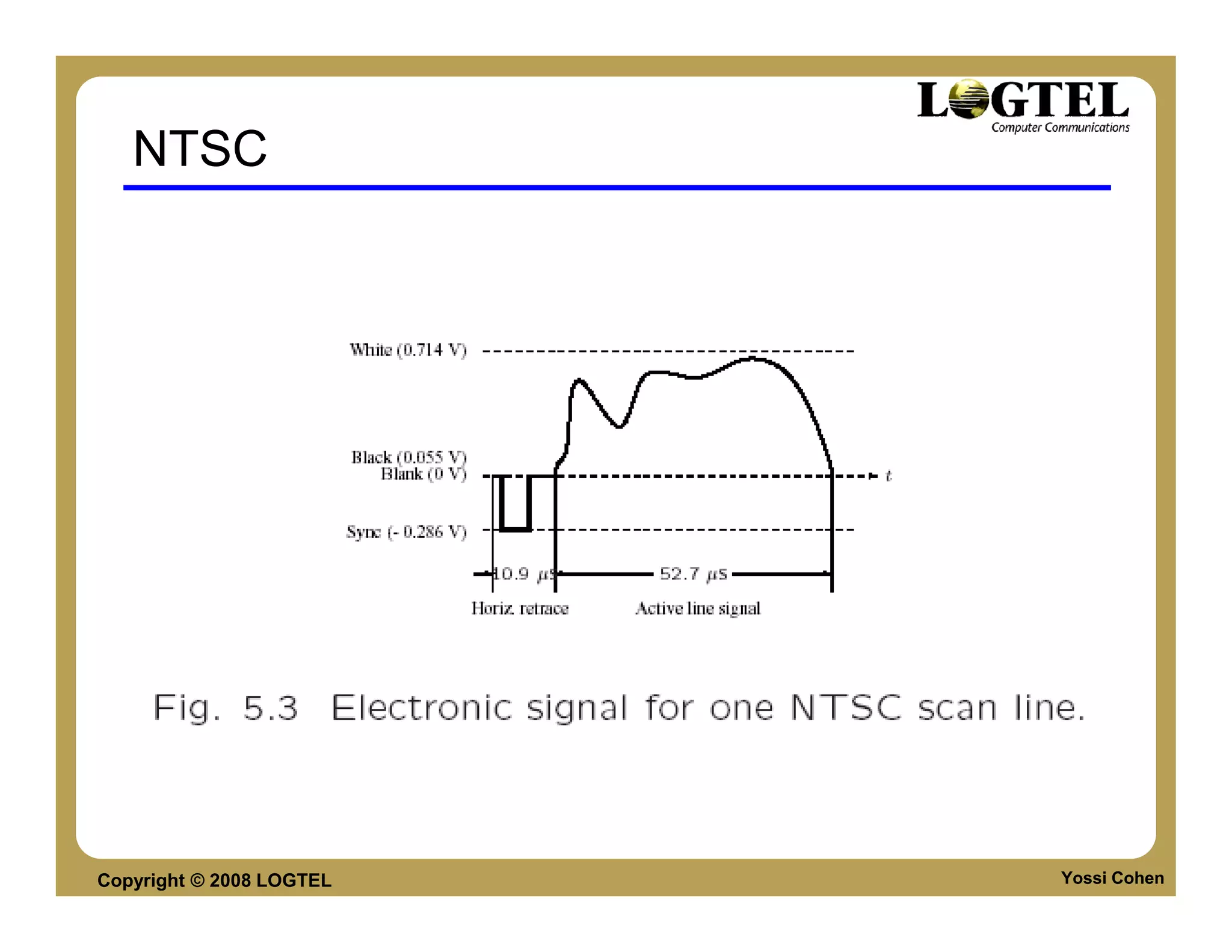 NTSC




Copyright © 2008 LOGTEL   Yossi Cohen
 