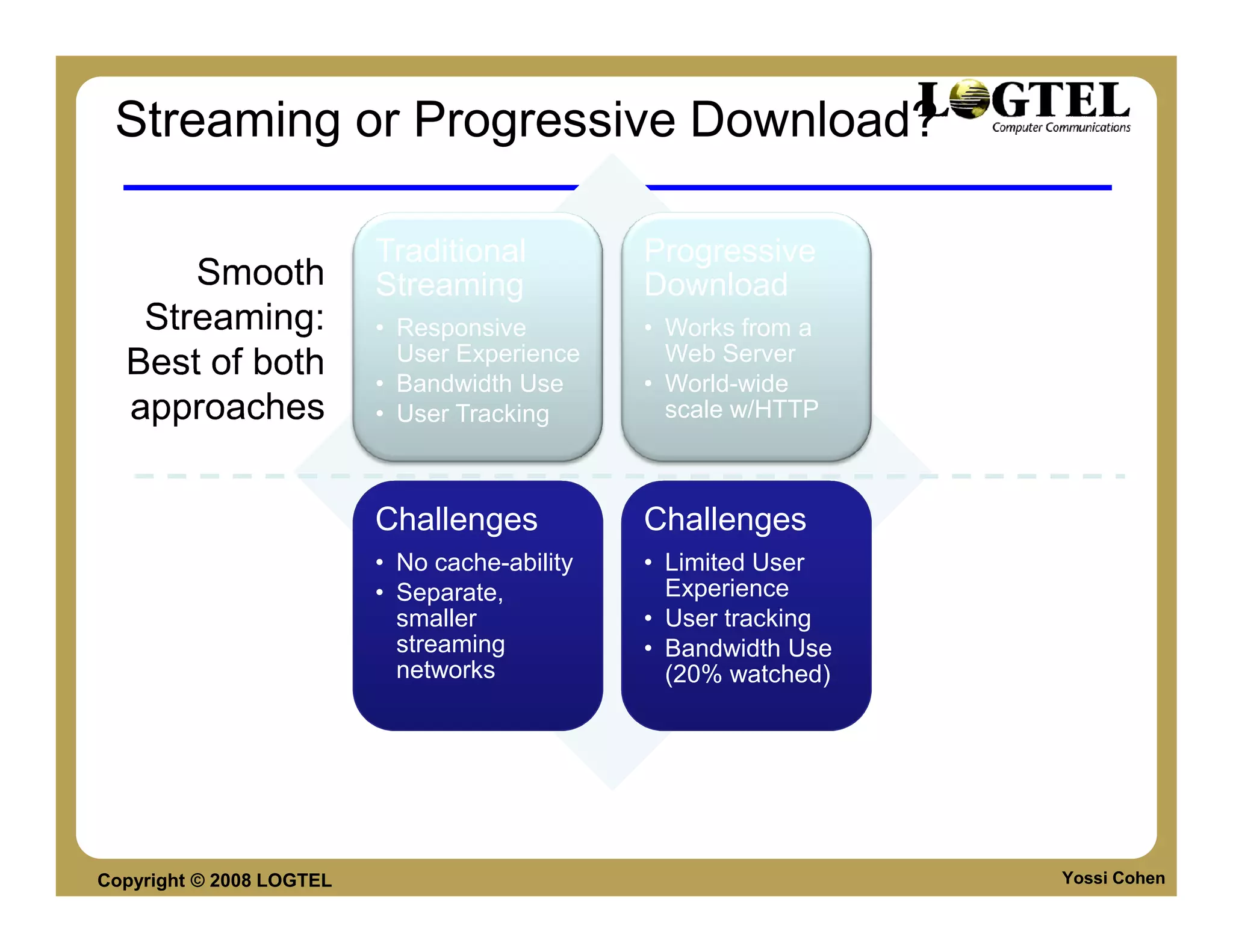 Streaming or Progressive Download?

                          Traditional          Progressive
                          Streaming            Download
                          • Responsive         • Works from a
                            User Experience      Web Server
                          • Bandwidth Use      • World-wide
                          • User Tracking        scale w/HTTP



                          Challenges           Challenges
                          • No cache-ability   • Limited User
                          • Separate,            Experience
                            smaller            • User tracking
                            streaming          • Bandwidth Use
                            networks             (20% watched)




Copyright © 2008 LOGTEL                                          Yossi Cohen
 