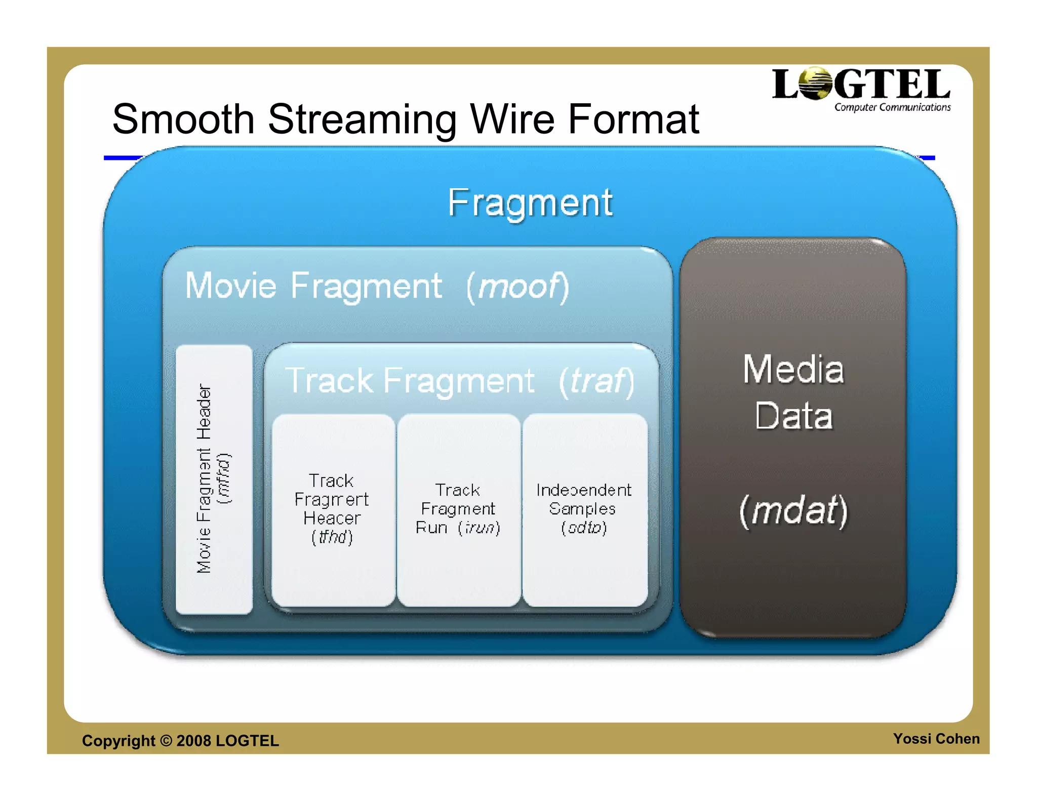 Smooth Streaming Wire Format




Copyright © 2008 LOGTEL           Yossi Cohen
 
