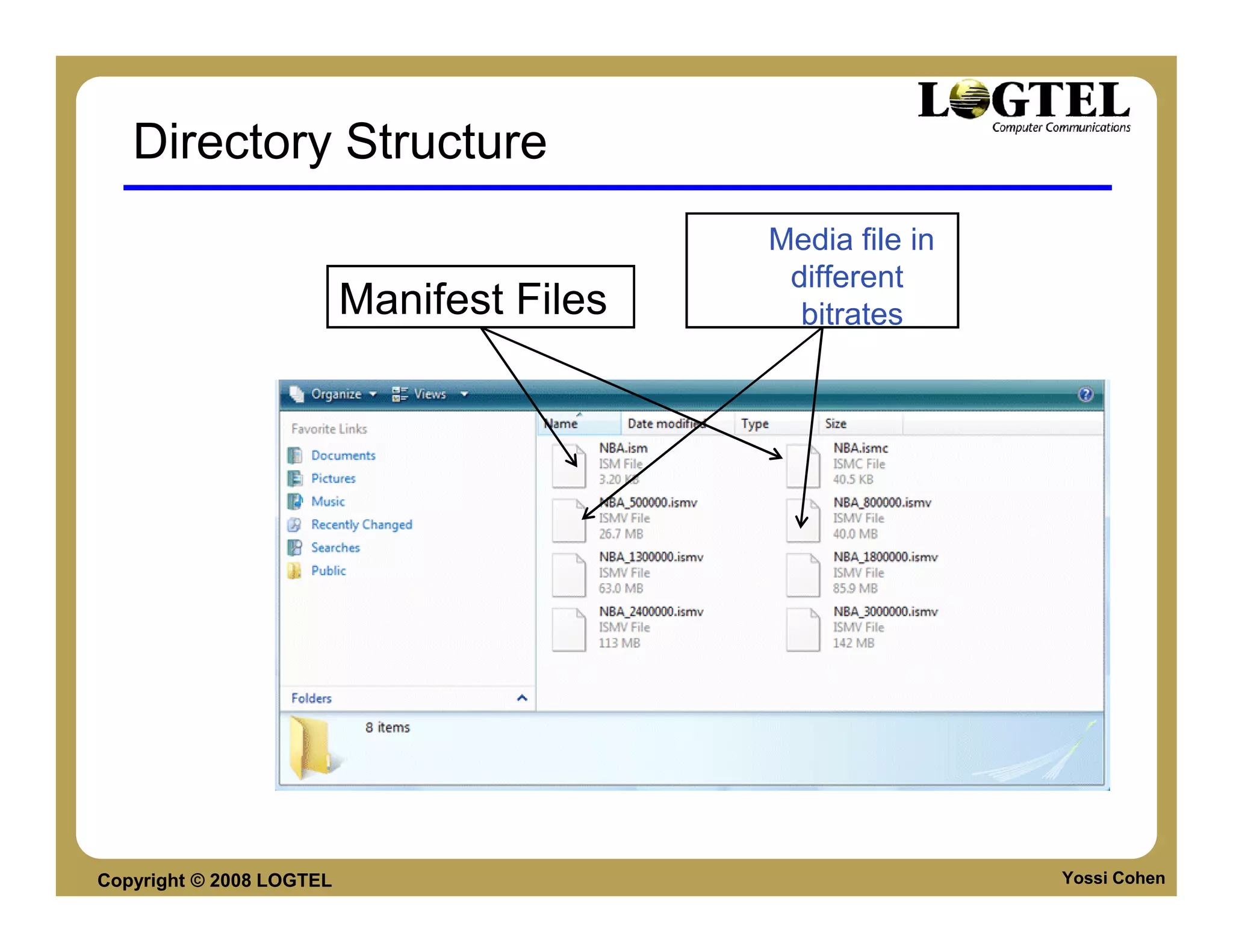 Directory Structure
                                           Media file in
                                            different
                          Manifest Files     bitrates




Copyright © 2008 LOGTEL                                    Yossi Cohen
 