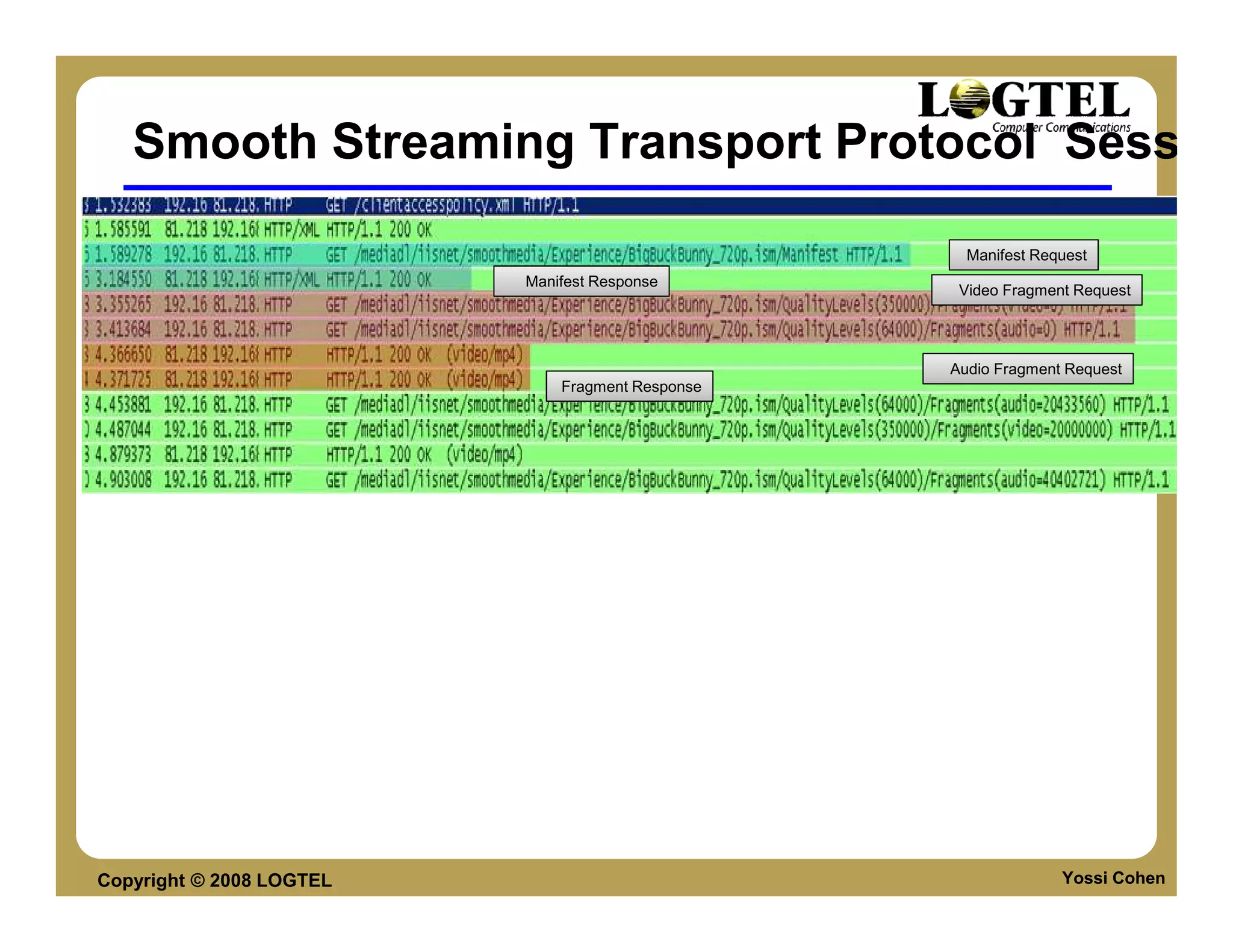 Smooth Streaming Transport Protocol Session

                                                    Manifest Request
                          Manifest Response
                                                   Video Fragment Request




                                                  Audio Fragment Request
                              Fragment Response




Copyright © 2008 LOGTEL                                         Yossi Cohen
 