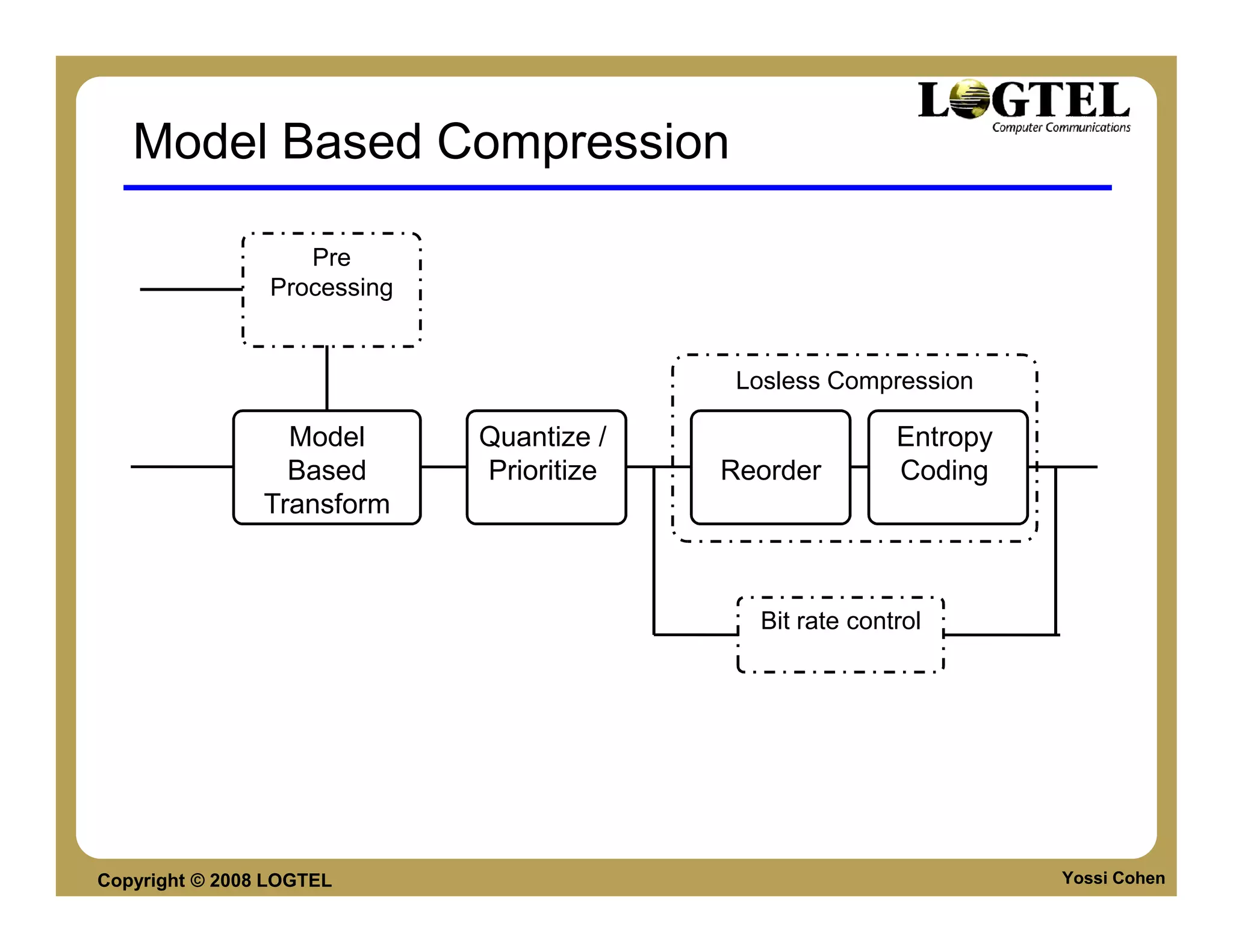 Model Based Compression

                   Pre
                Processing


                                           Losless Compression

                  Model      Quantize /                  Entropy
                  Based      Prioritize   Reorder        Coding
                Transform



                                            Bit rate control




Copyright © 2008 LOGTEL                                            Yossi Cohen
 