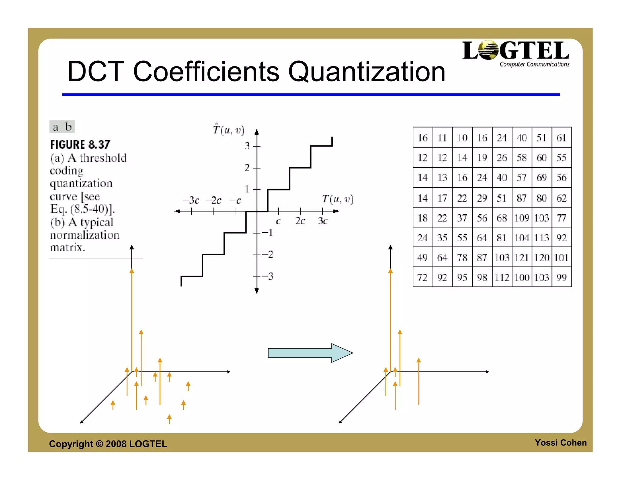 DCT Coefficients Quantization




Copyright © 2008 LOGTEL            Yossi Cohen
 