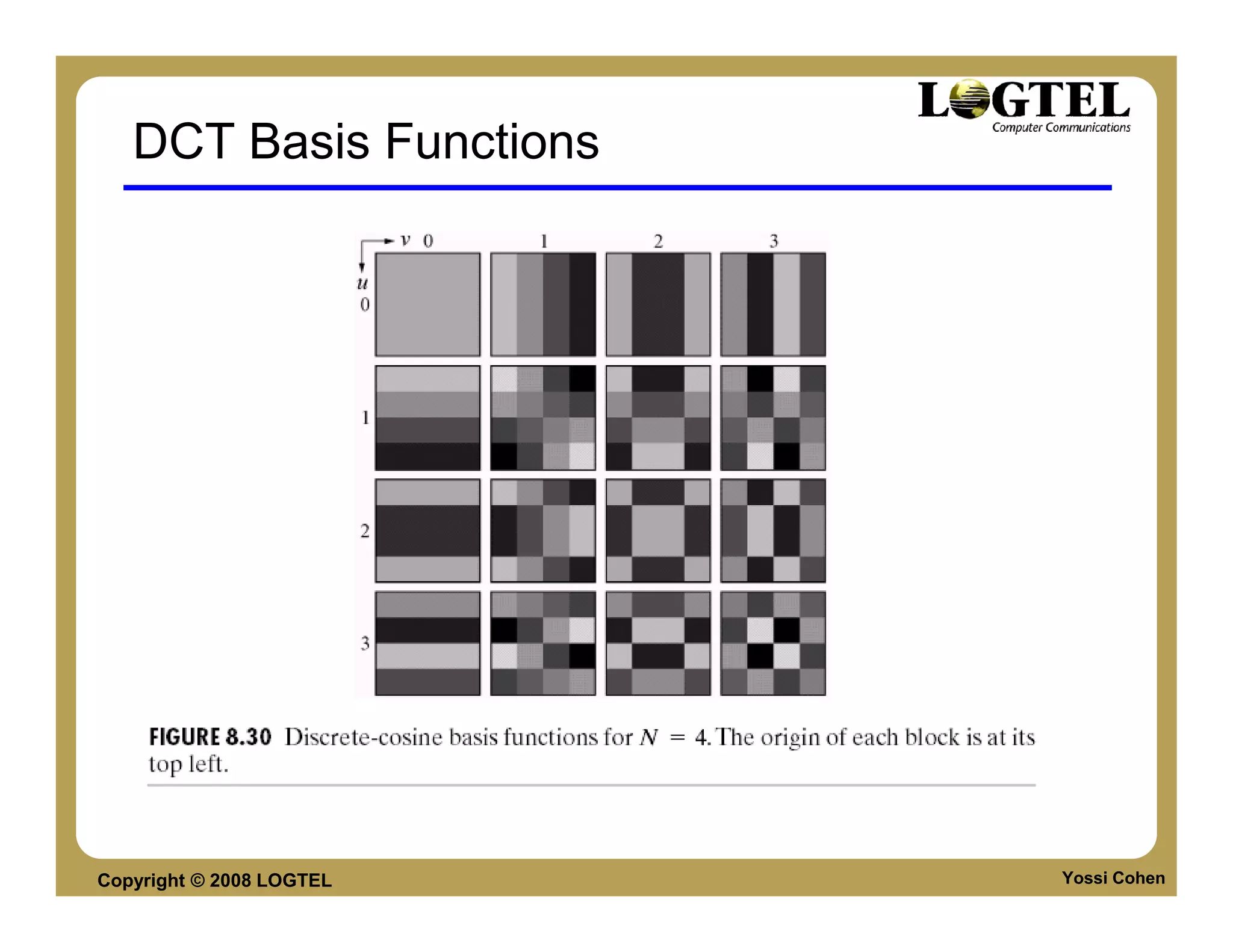DCT Basis Functions




Copyright © 2008 LOGTEL   Yossi Cohen
 