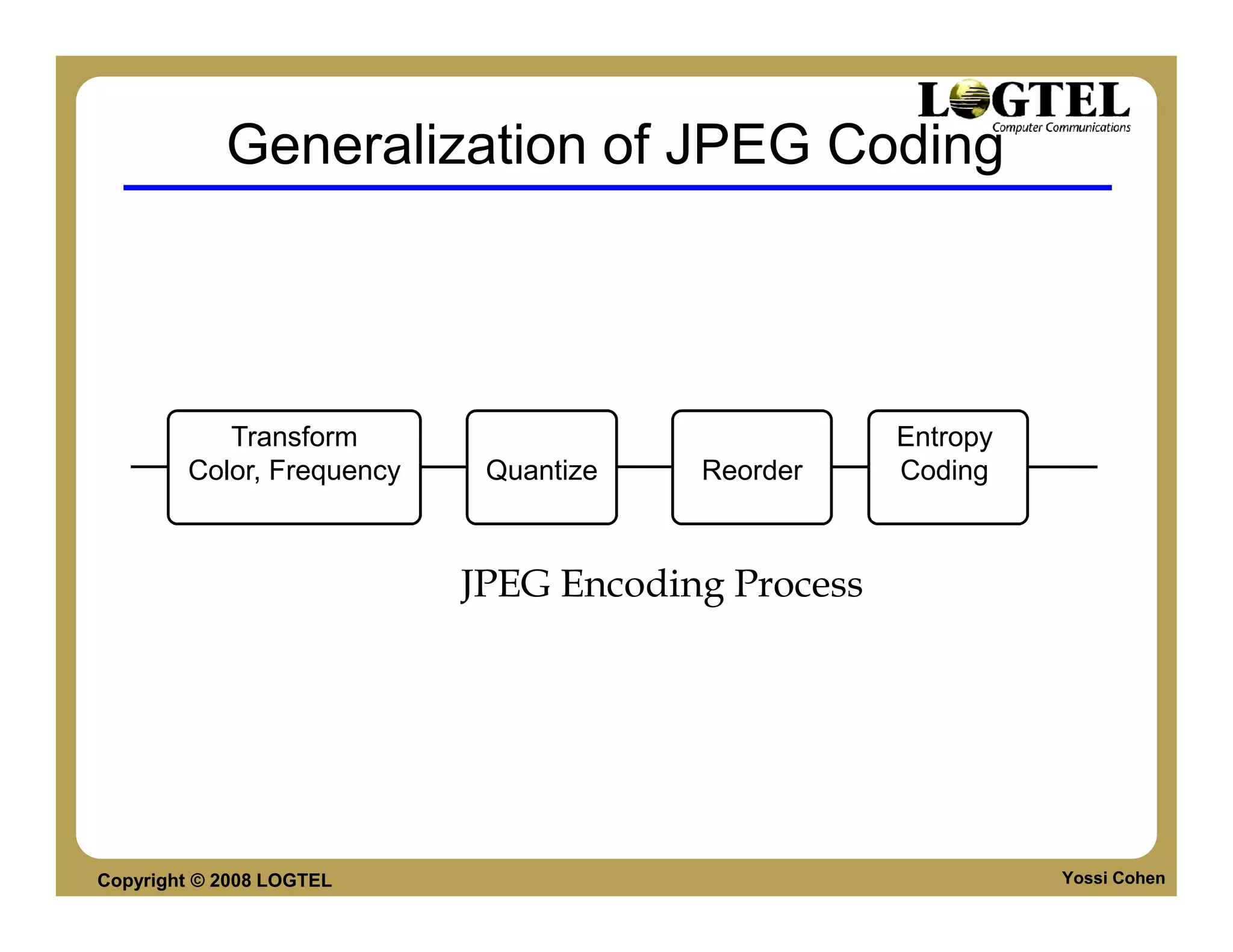 Generalization of JPEG Coding




           Transform                               Entropy
        Color, Frequency    Quantize   Reorder     Coding



                           JPEG Encoding Process




Copyright © 2008 LOGTEL                                      Yossi Cohen
 