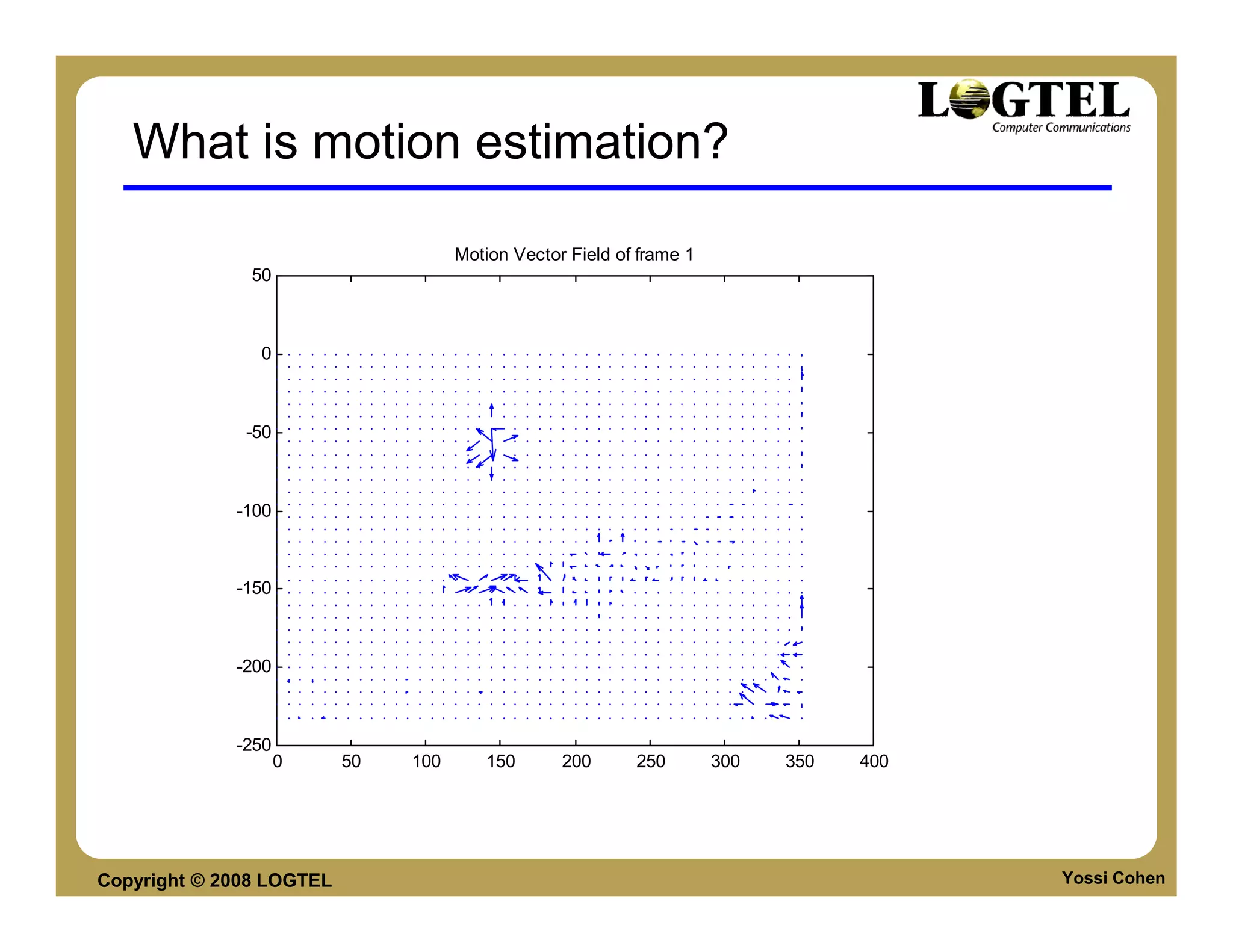 What is motion estimation?

                                     Motion Vector Field of frame 1
               50



                0



              -50



             -100



             -150



             -200



             -250
                    0     50   100      150       200      250        300   350   400




Copyright © 2008 LOGTEL                                                                 Yossi Cohen
 