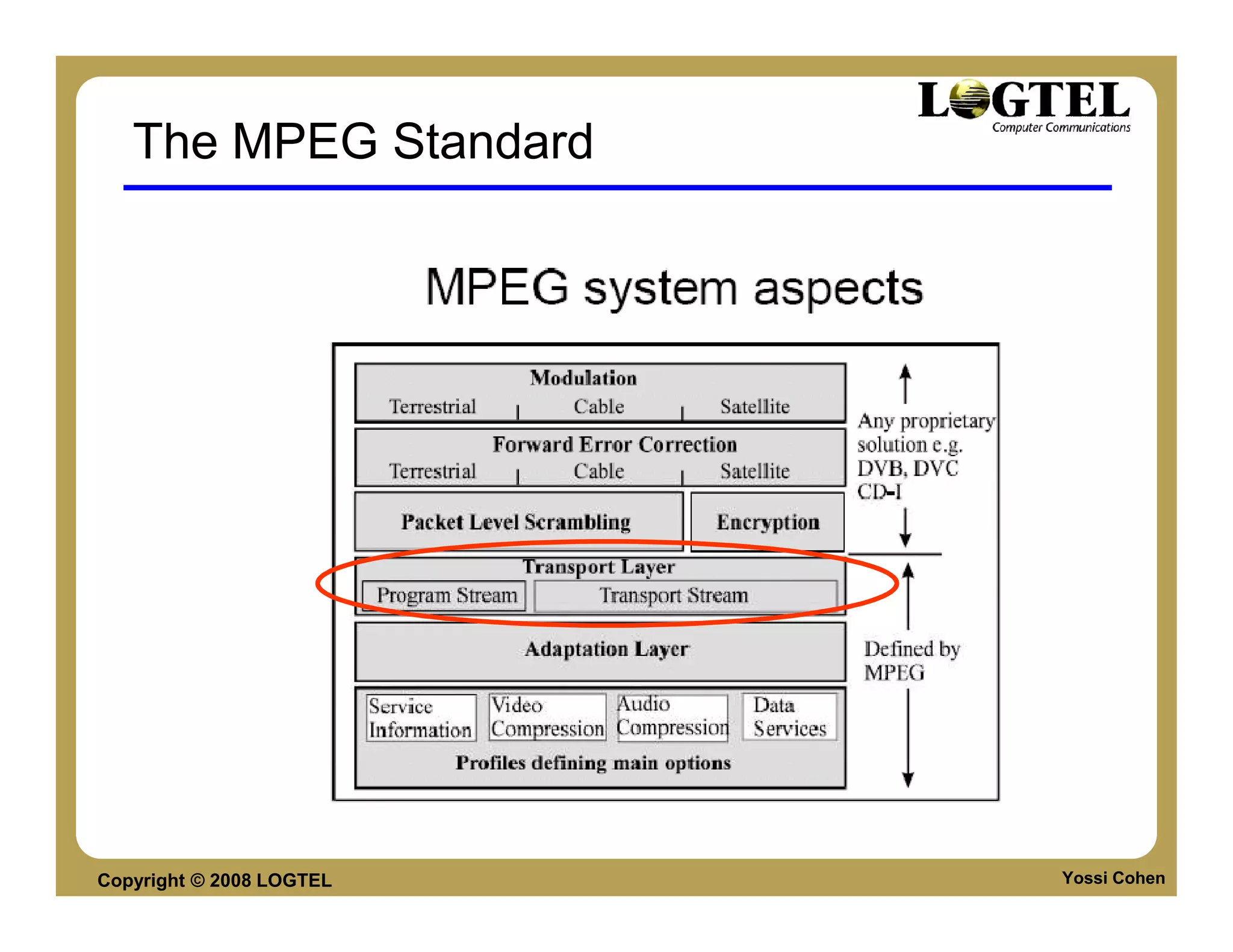 The MPEG Standard




Copyright © 2008 LOGTEL   Yossi Cohen
 