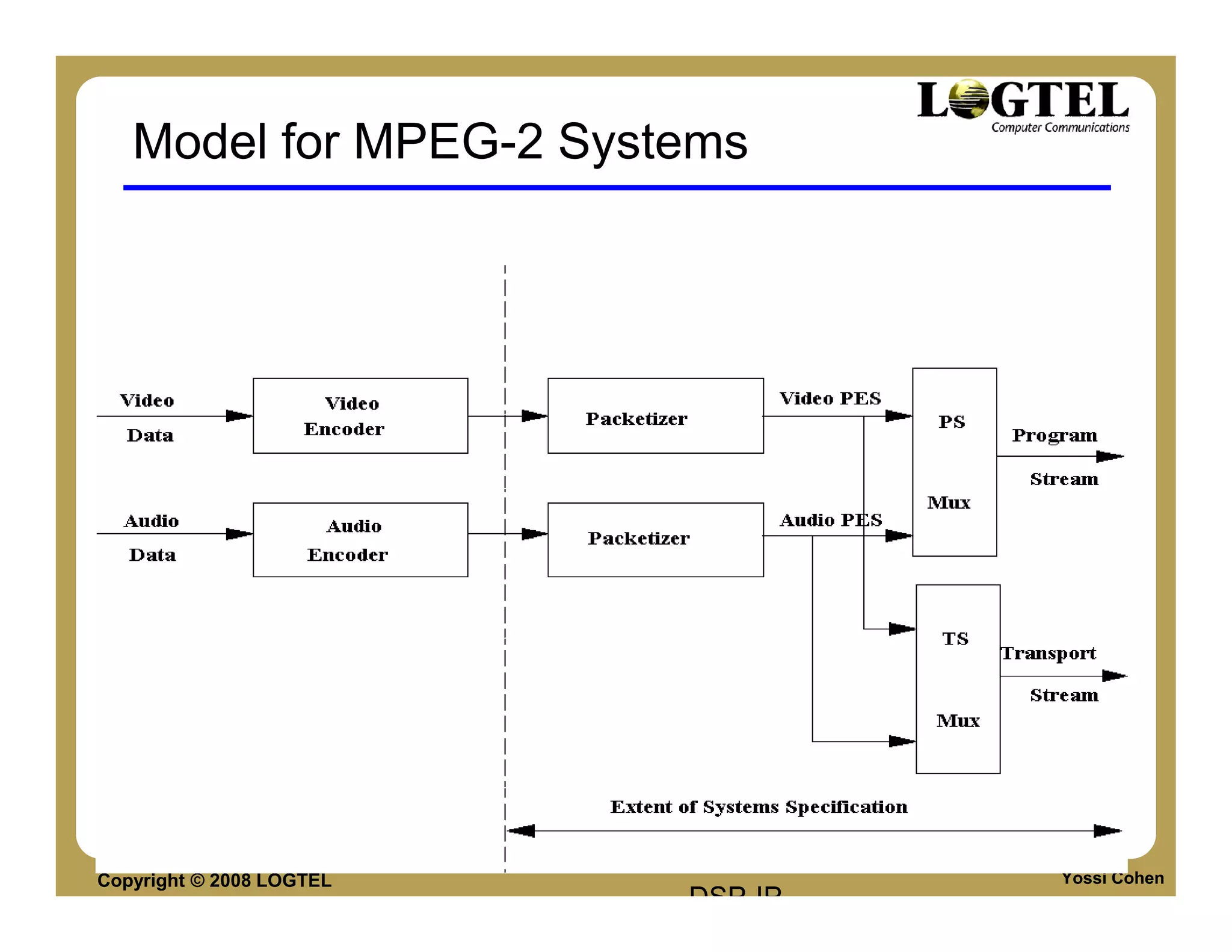 Model for MPEG-2 Systems




Copyright © 2008 LOGTEL
                          Yossi Cohen   Yossi Cohen
                              DSP-IP
 