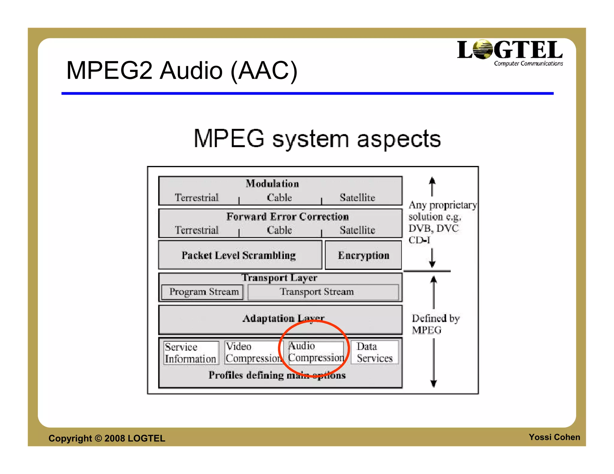MPEG2 Audio (AAC)




Copyright © 2008 LOGTEL   Yossi Cohen
 