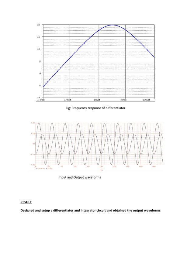 Analog electronics LAB MANUAL PDF