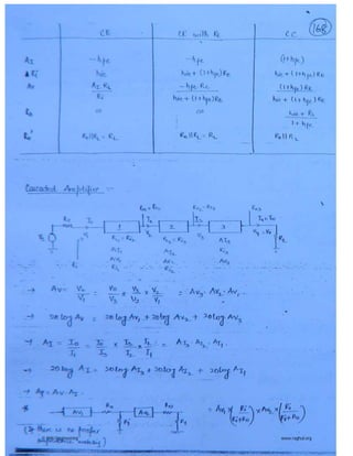 © Wiki Engineering www.raghul.org
 