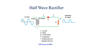 Half Wave Rectifier
 