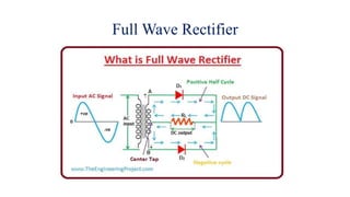 Full Wave Rectifier
 