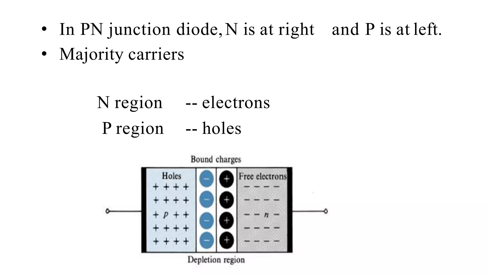 • In PN junction diode,N is at right and P is at left.
• Majority carriers
N region -- electrons
P region -- holes
 